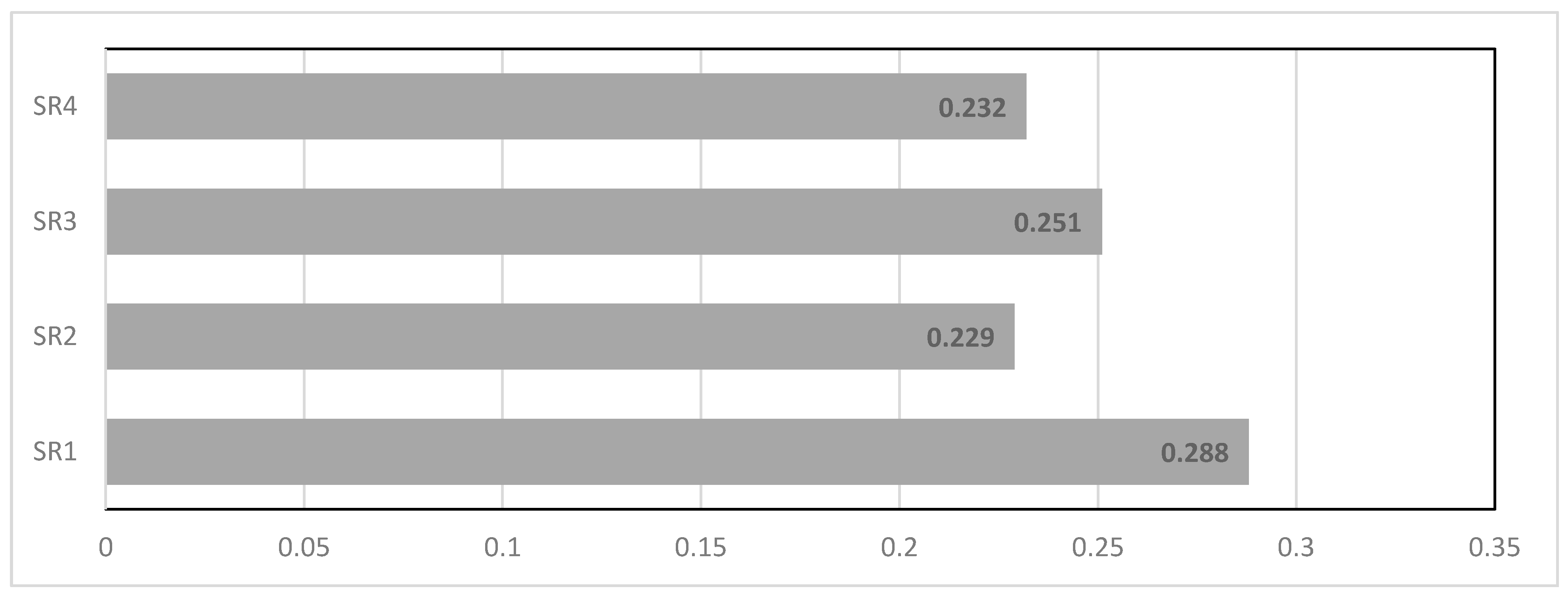 Sustainability 15 07068 g007