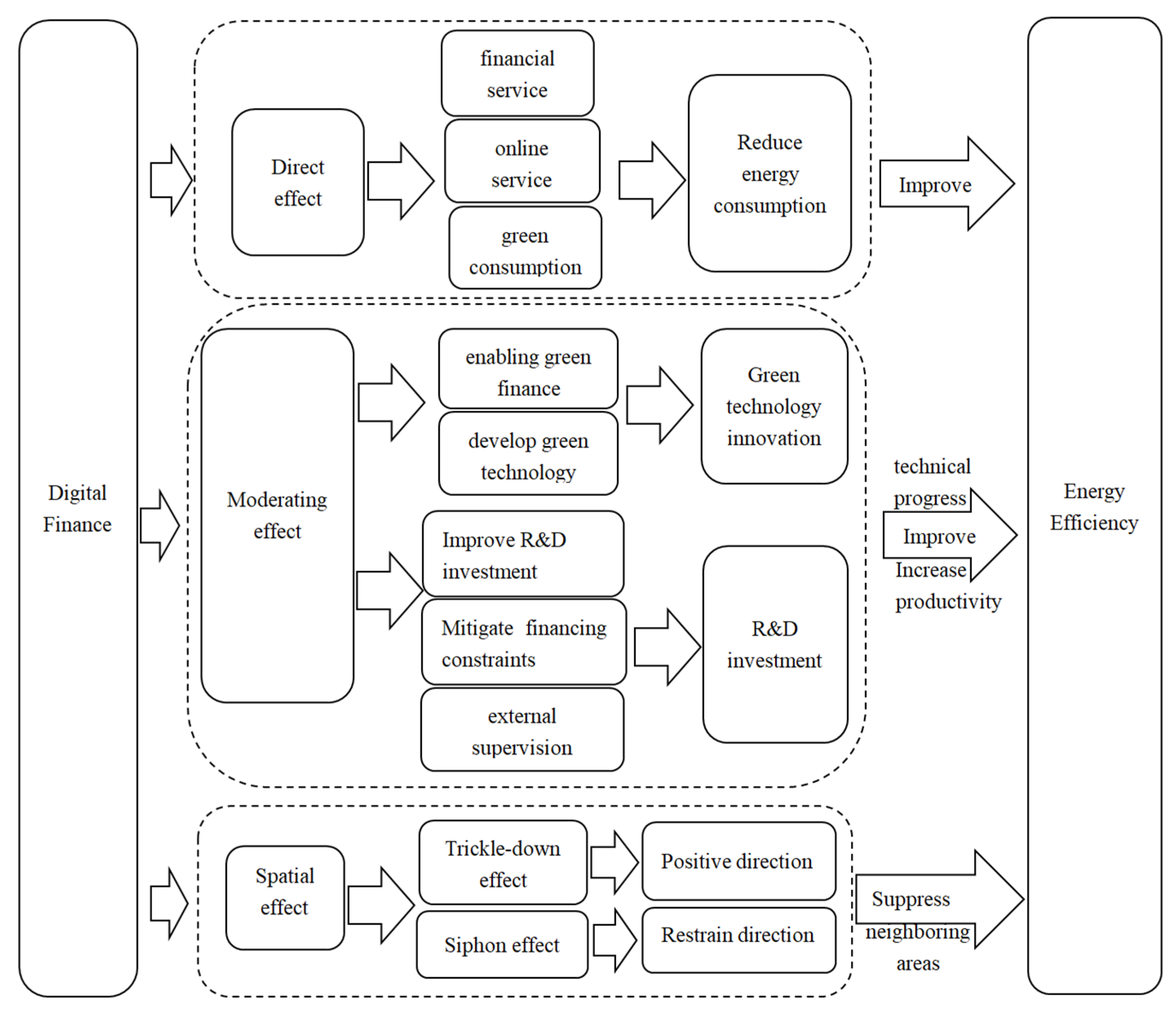 Sustainability 15 07071 g001