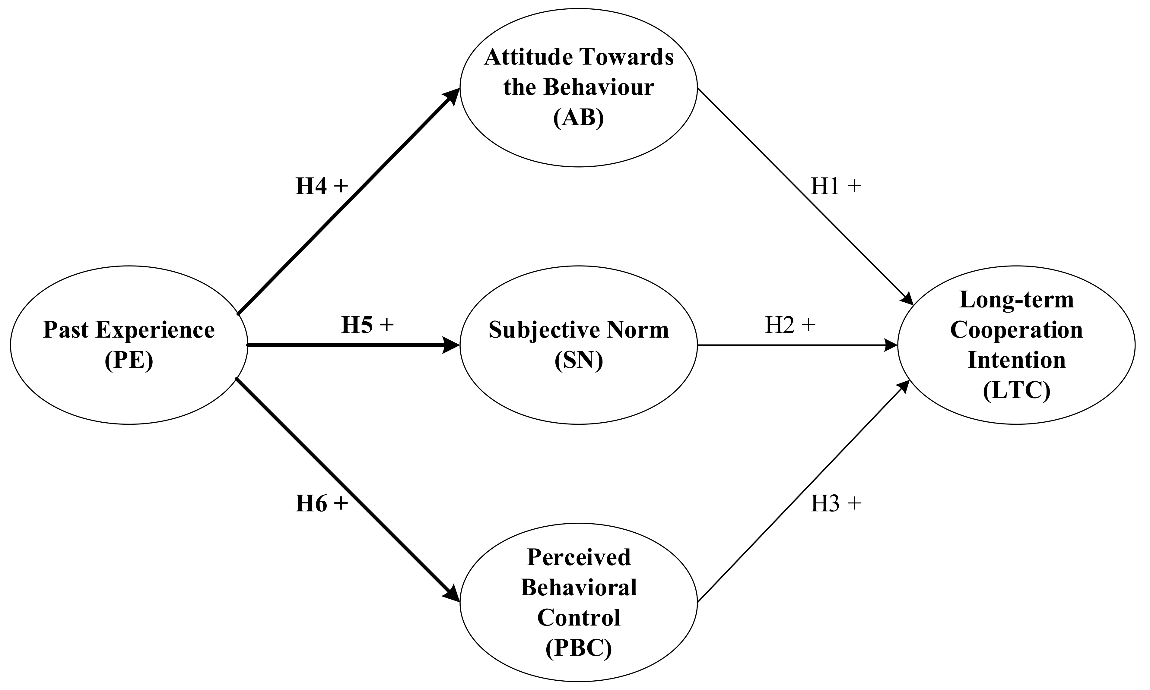 Sustainability 15 07072 g001 Sustainability 15 07072 g001