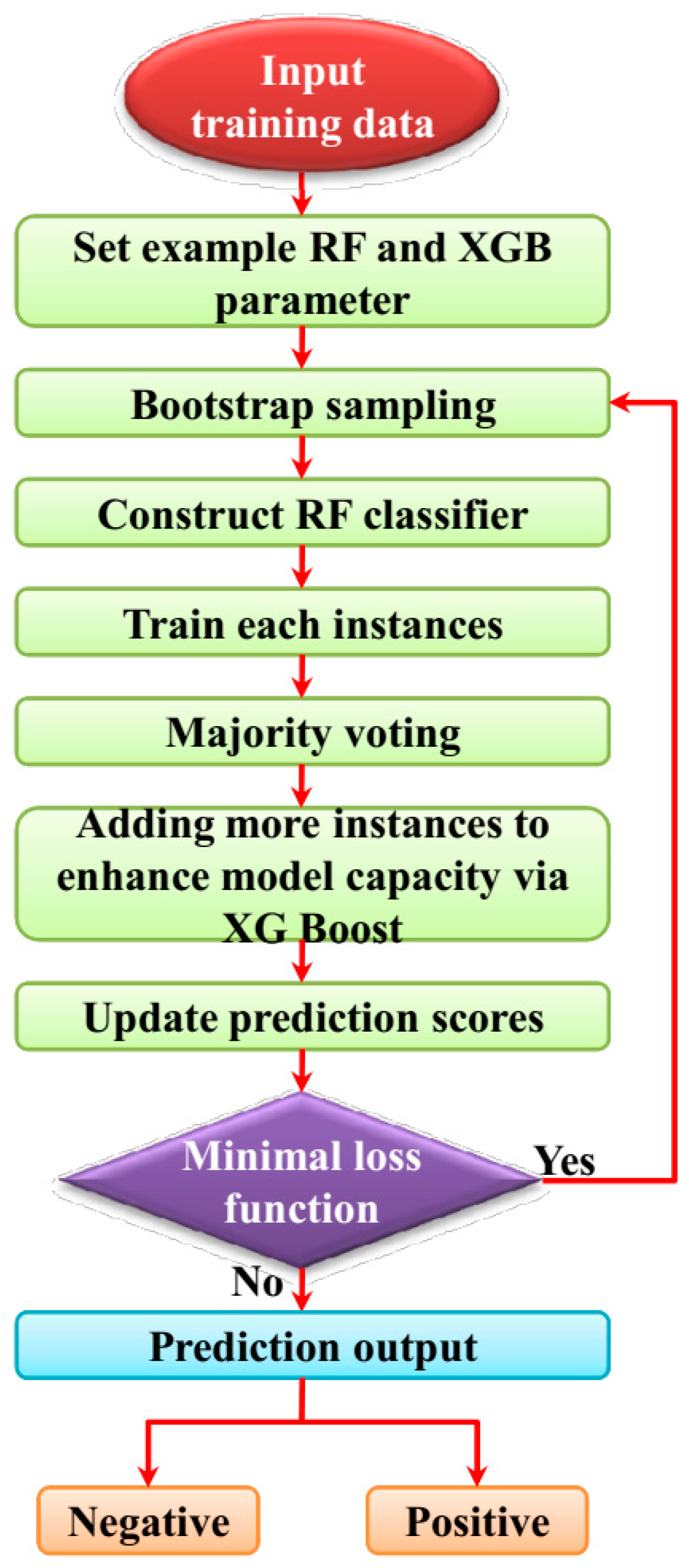 Sustainability 15 07076 g002 550