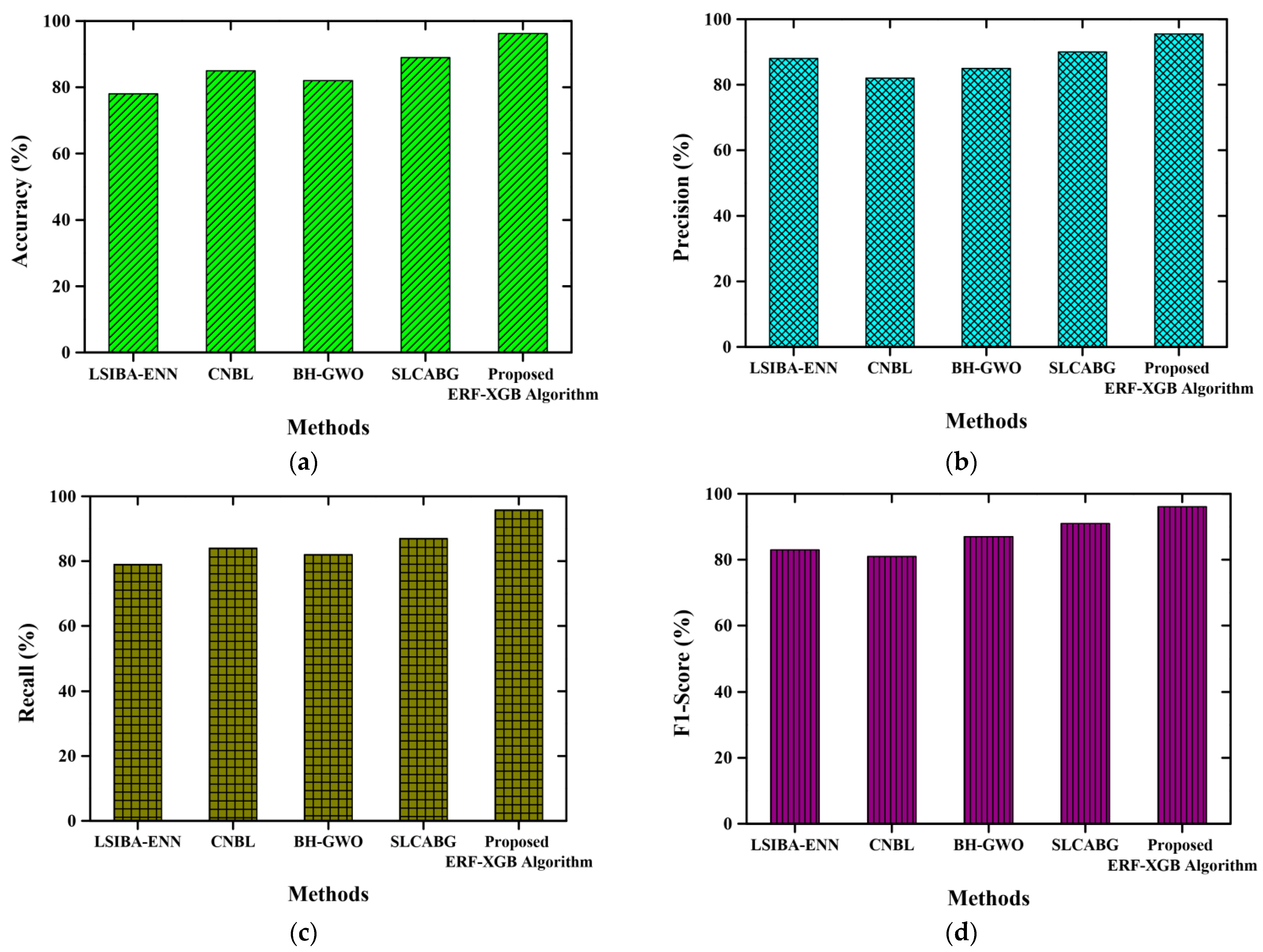 Sustainability 15 07076 g003 550
