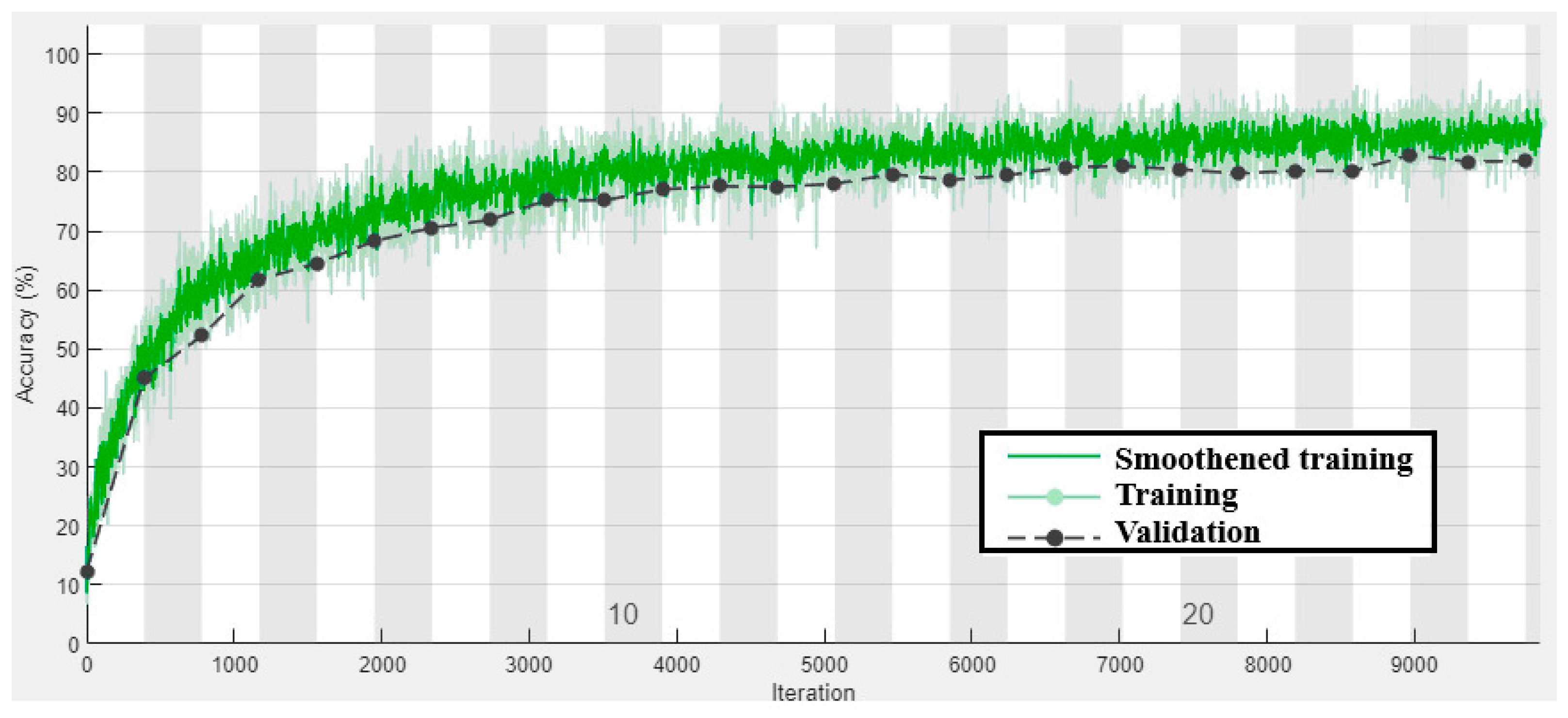 Sustainability 15 07076 g005 550