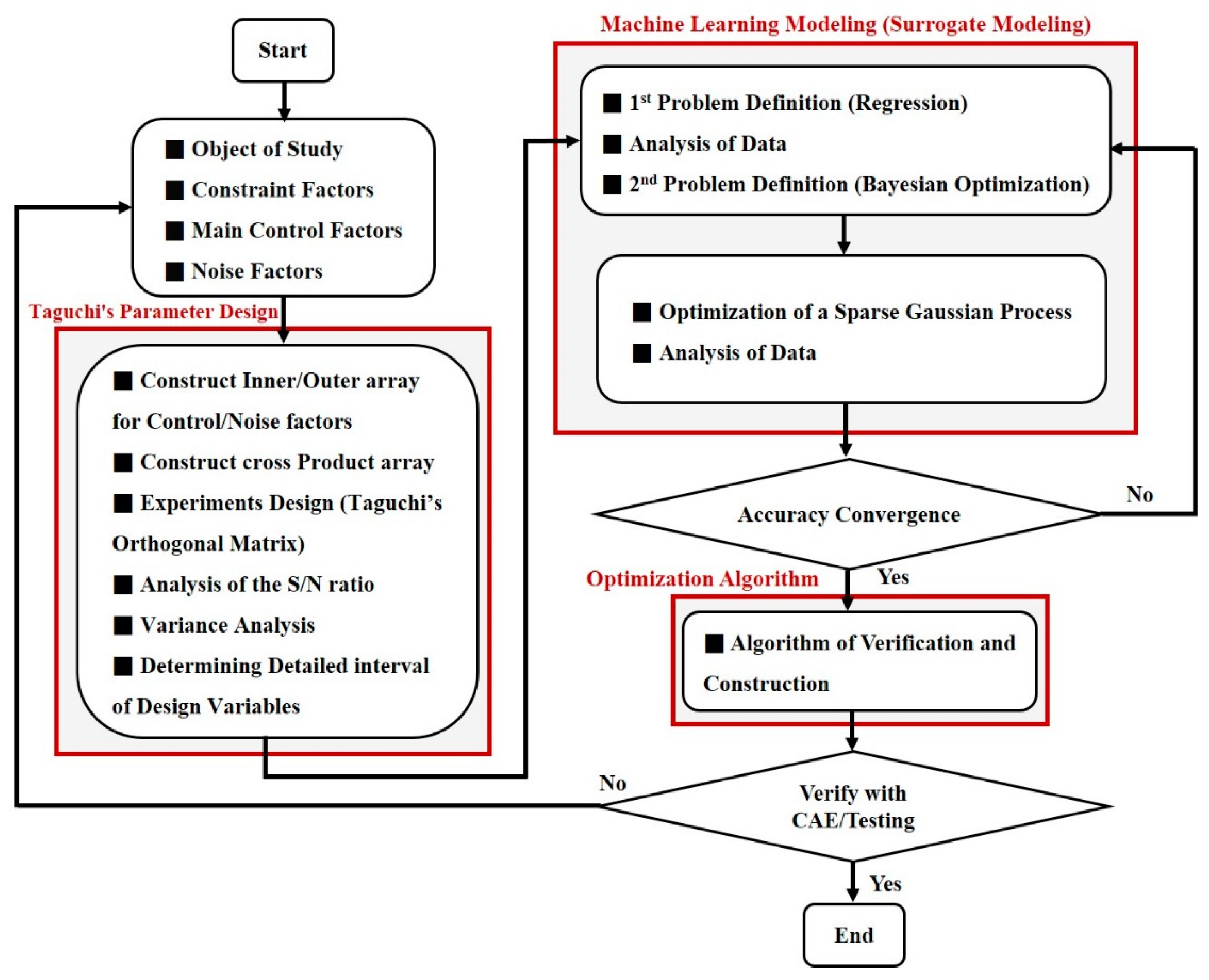 Sustainability 15 07077 g001