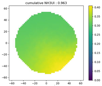 Sustainability 15 07077 i007
