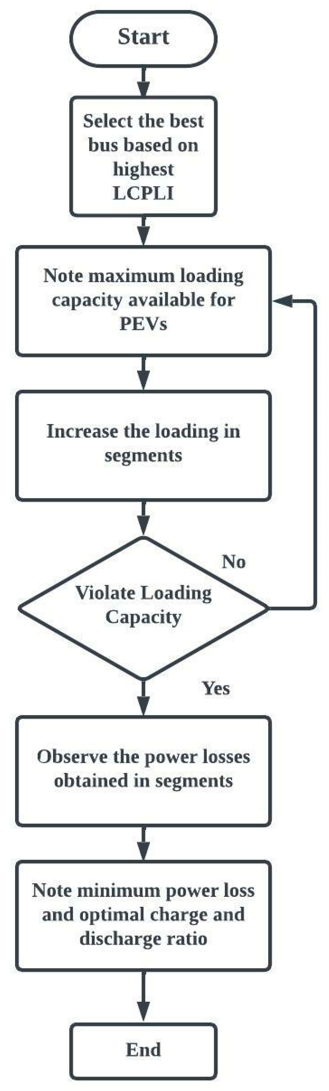 Sustainability 15 07078 g005 Sustainability 15 07078 g005