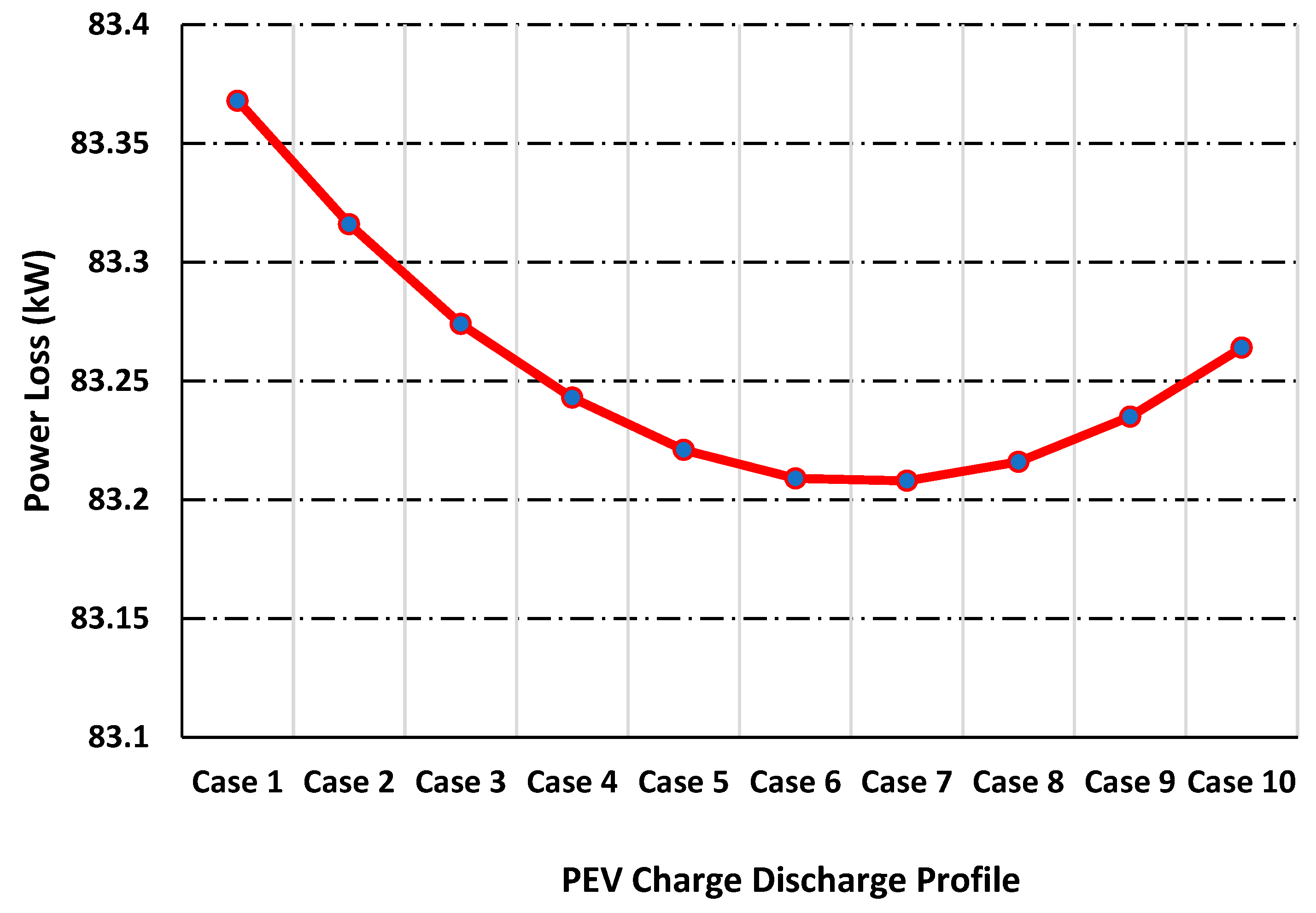 Sustainability 15 07078 g018 Sustainability 15 07078 g018