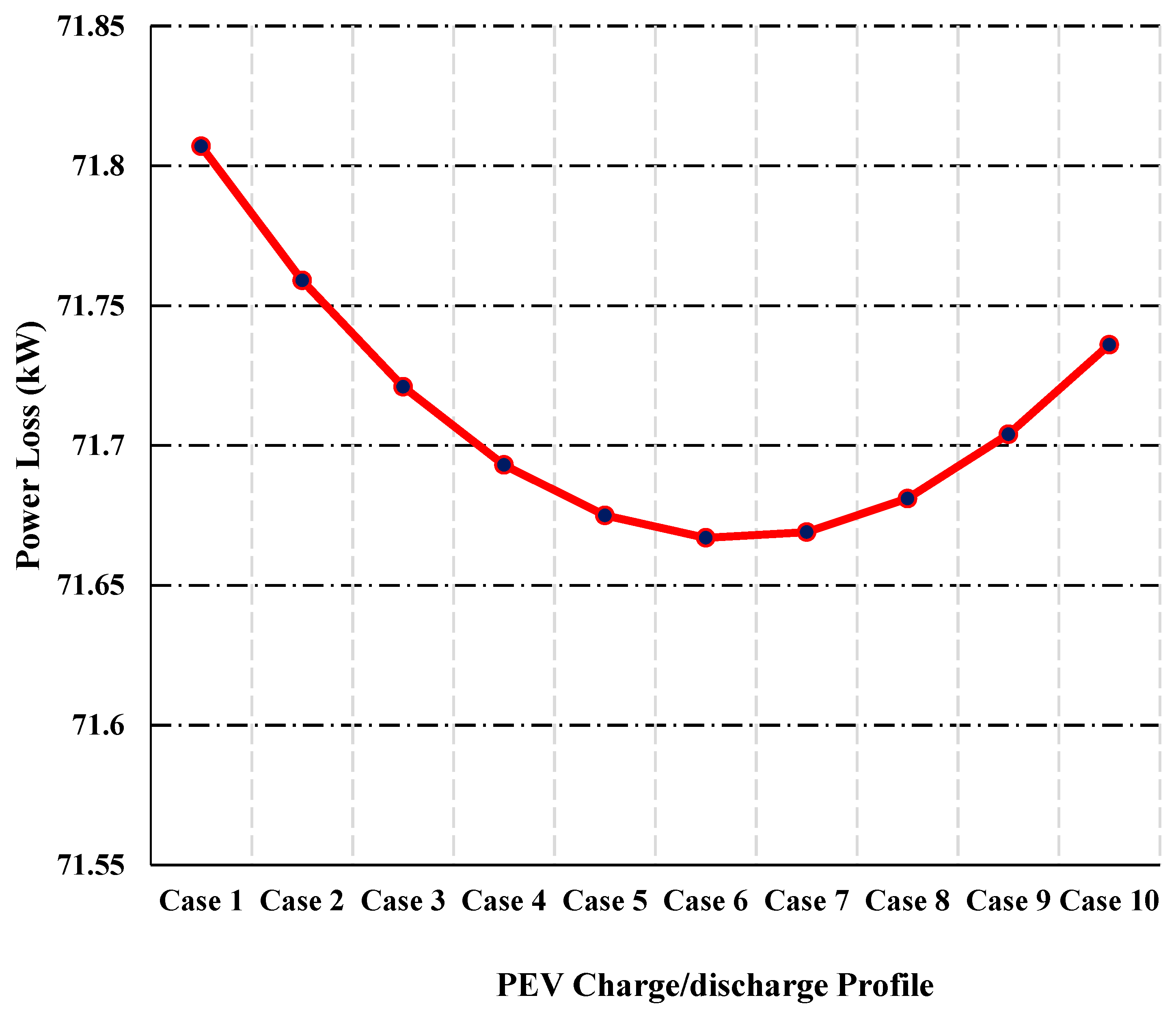 Sustainability 15 07078 g019 Sustainability 15 07078 g019