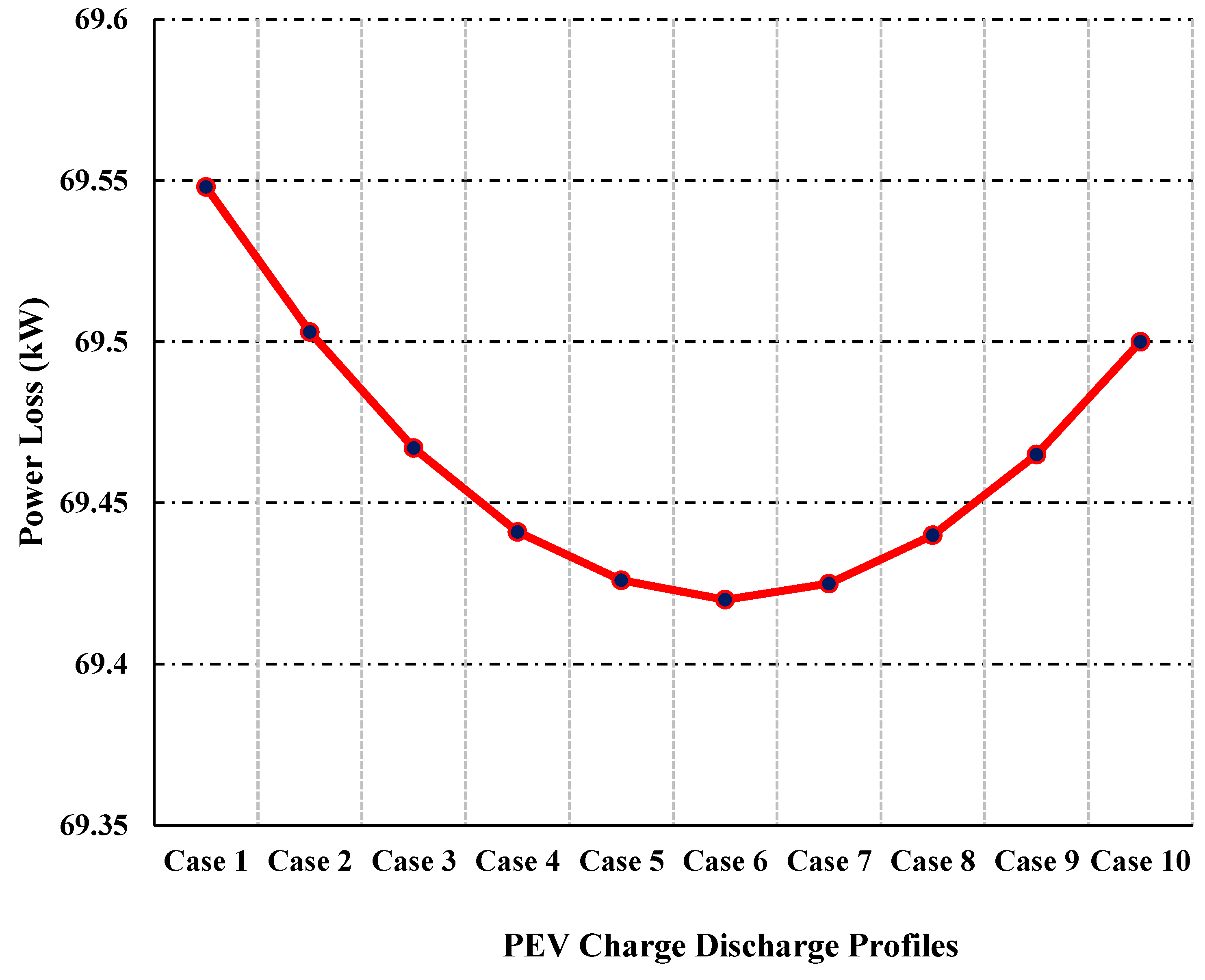 Sustainability 15 07078 g020 Sustainability 15 07078 g020