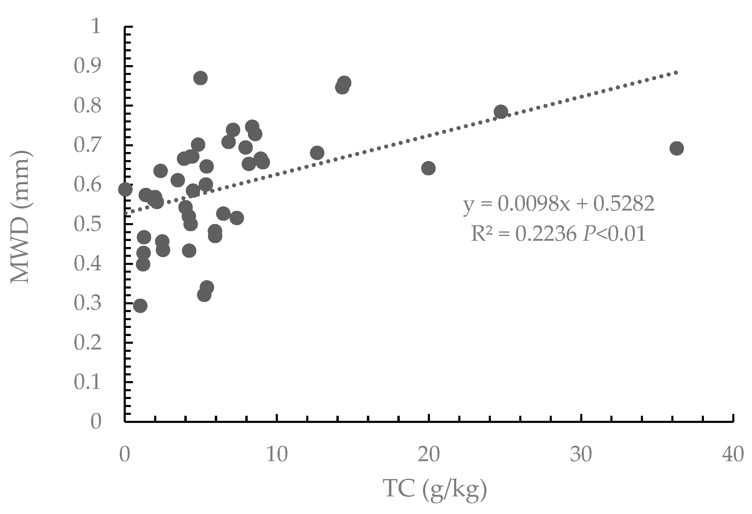 Sustainability 15 07079 g005 Sustainability 15 07079 g005