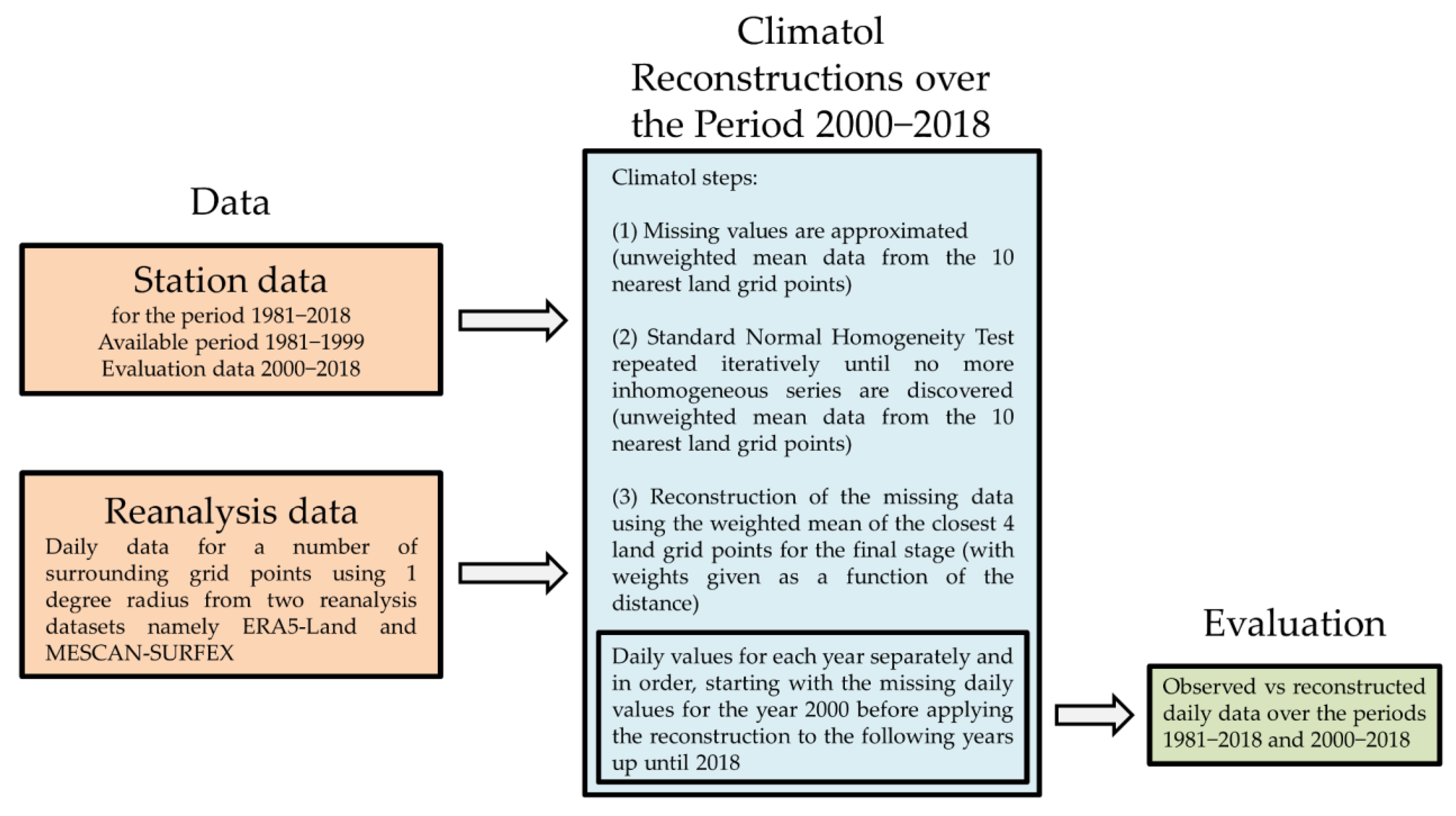 Sustainability 15 07081 g001 Sustainability 15 07081 g001