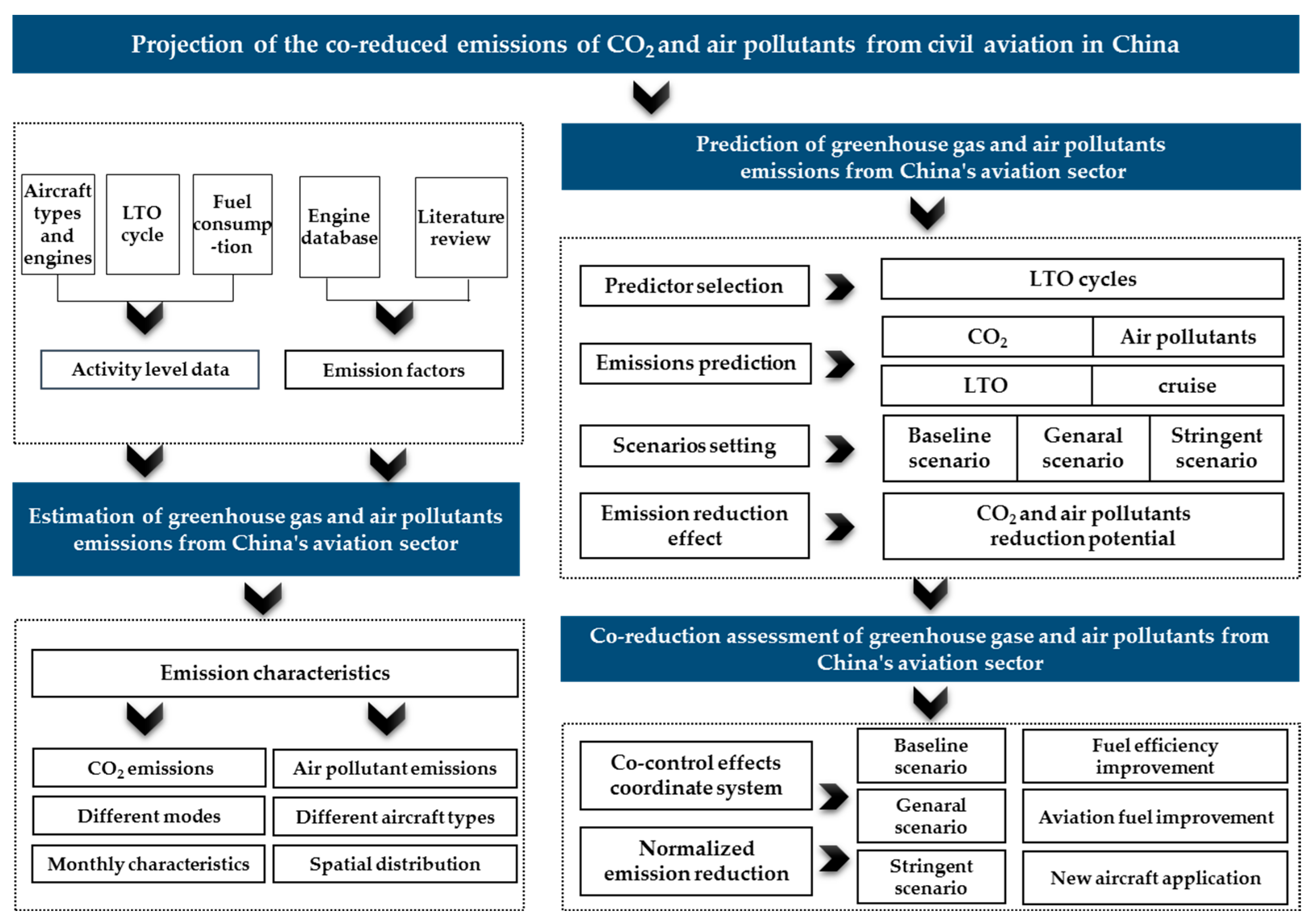 Sustainability 15 07082 g001