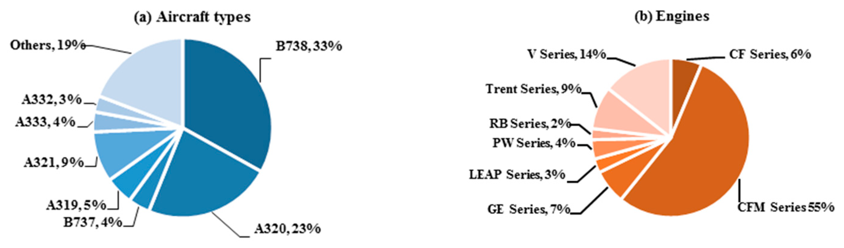 Sustainability 15 07082 g002