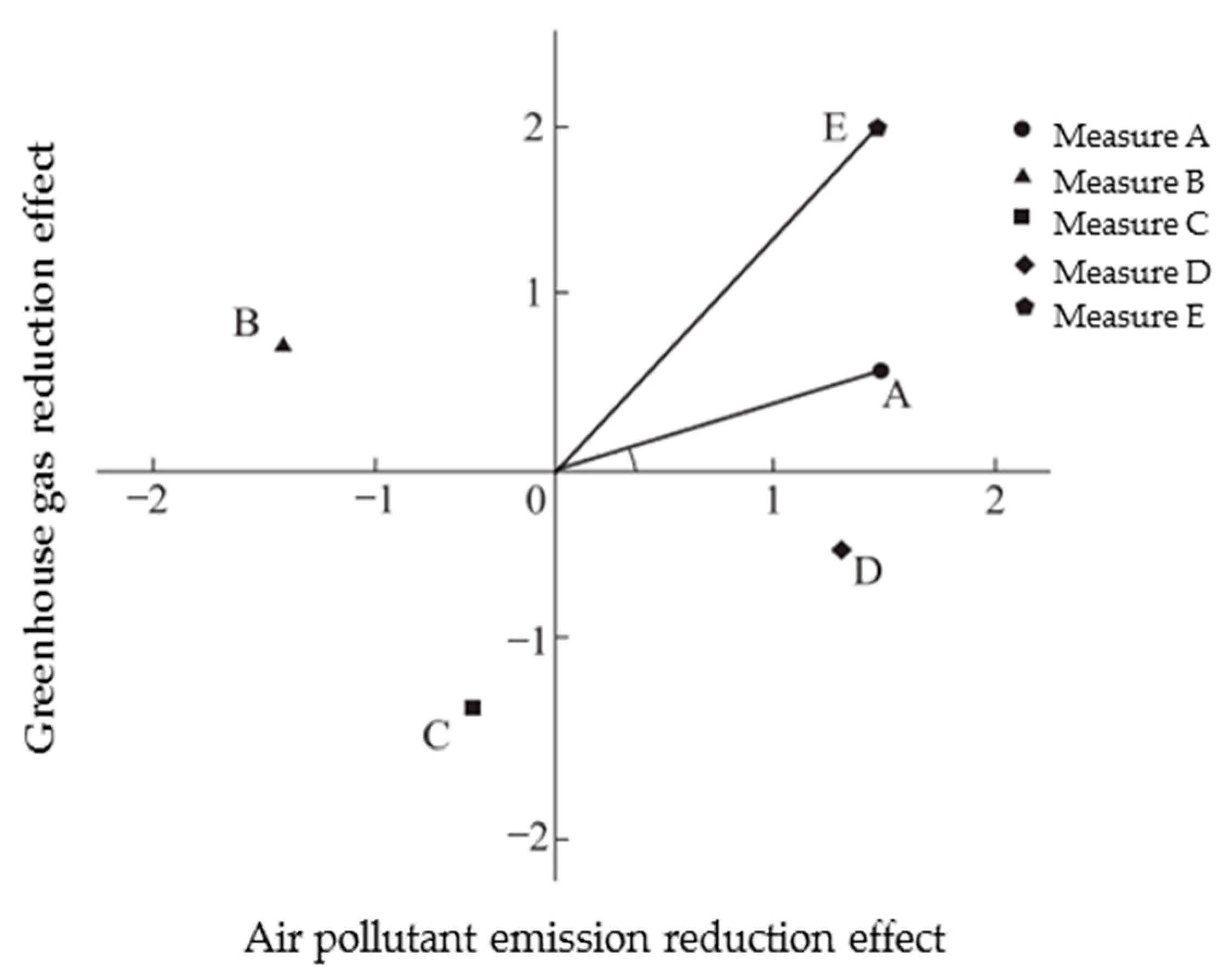 Sustainability 15 07082 g004