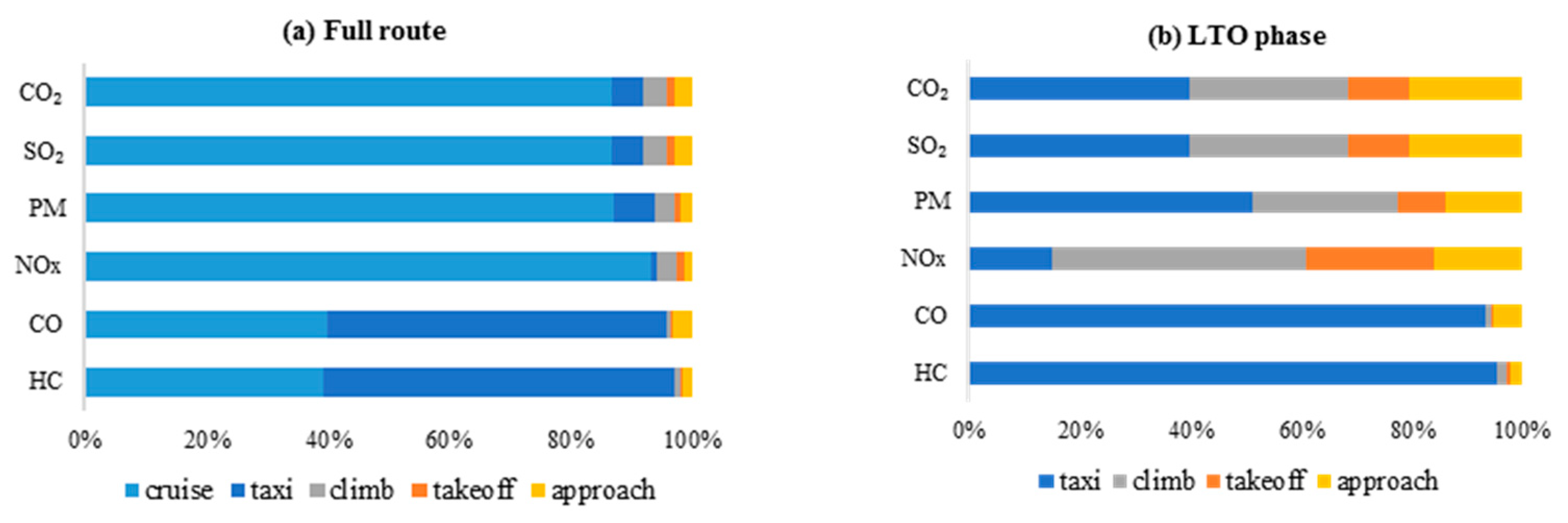 Sustainability 15 07082 g005