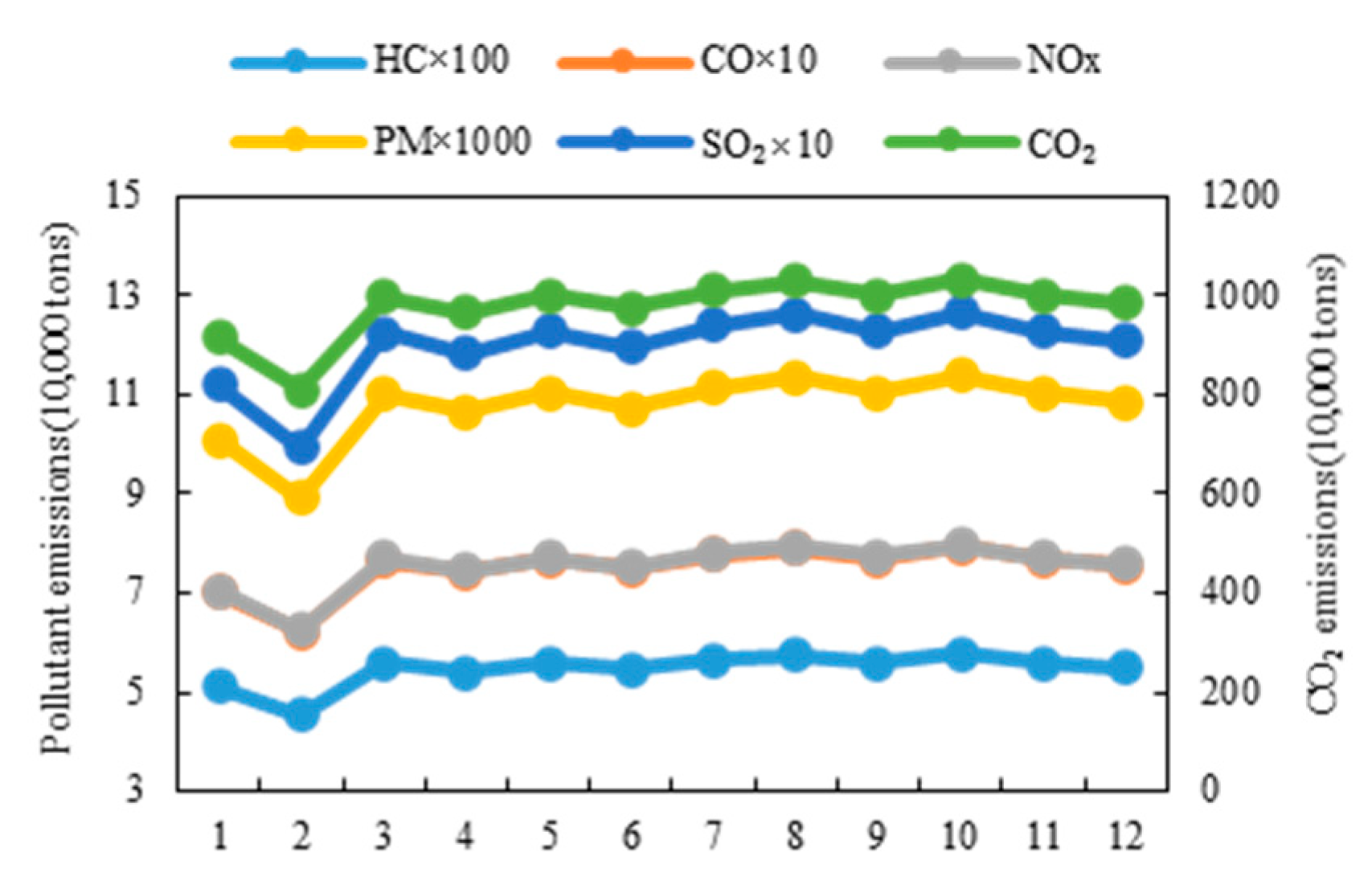 Sustainability 15 07082 g007