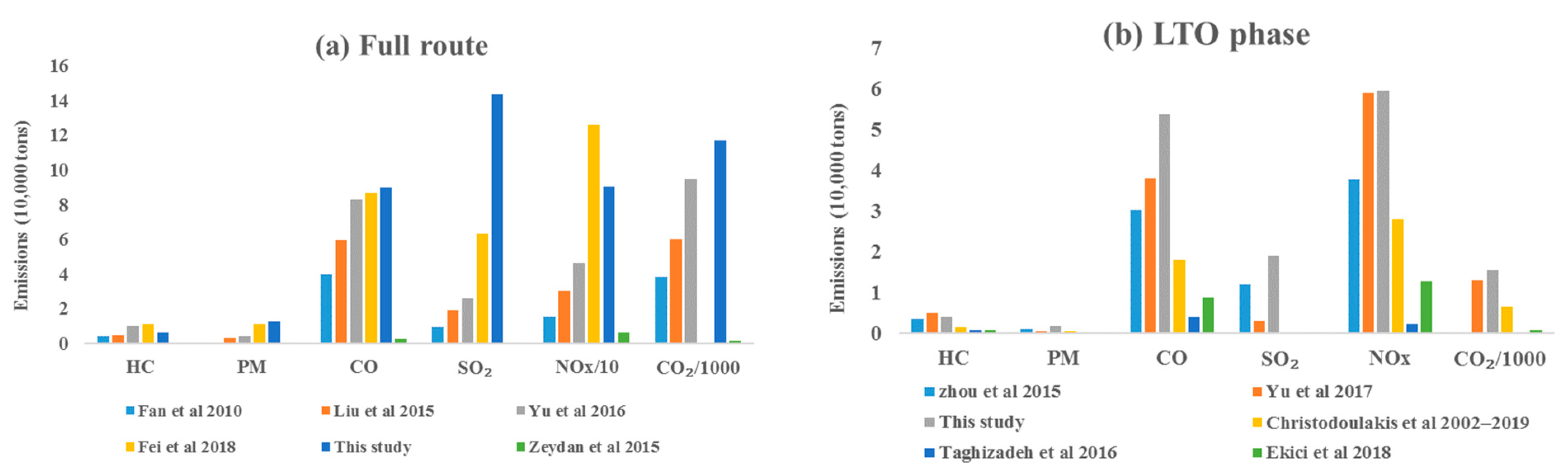 Sustainability 15 07082 g009