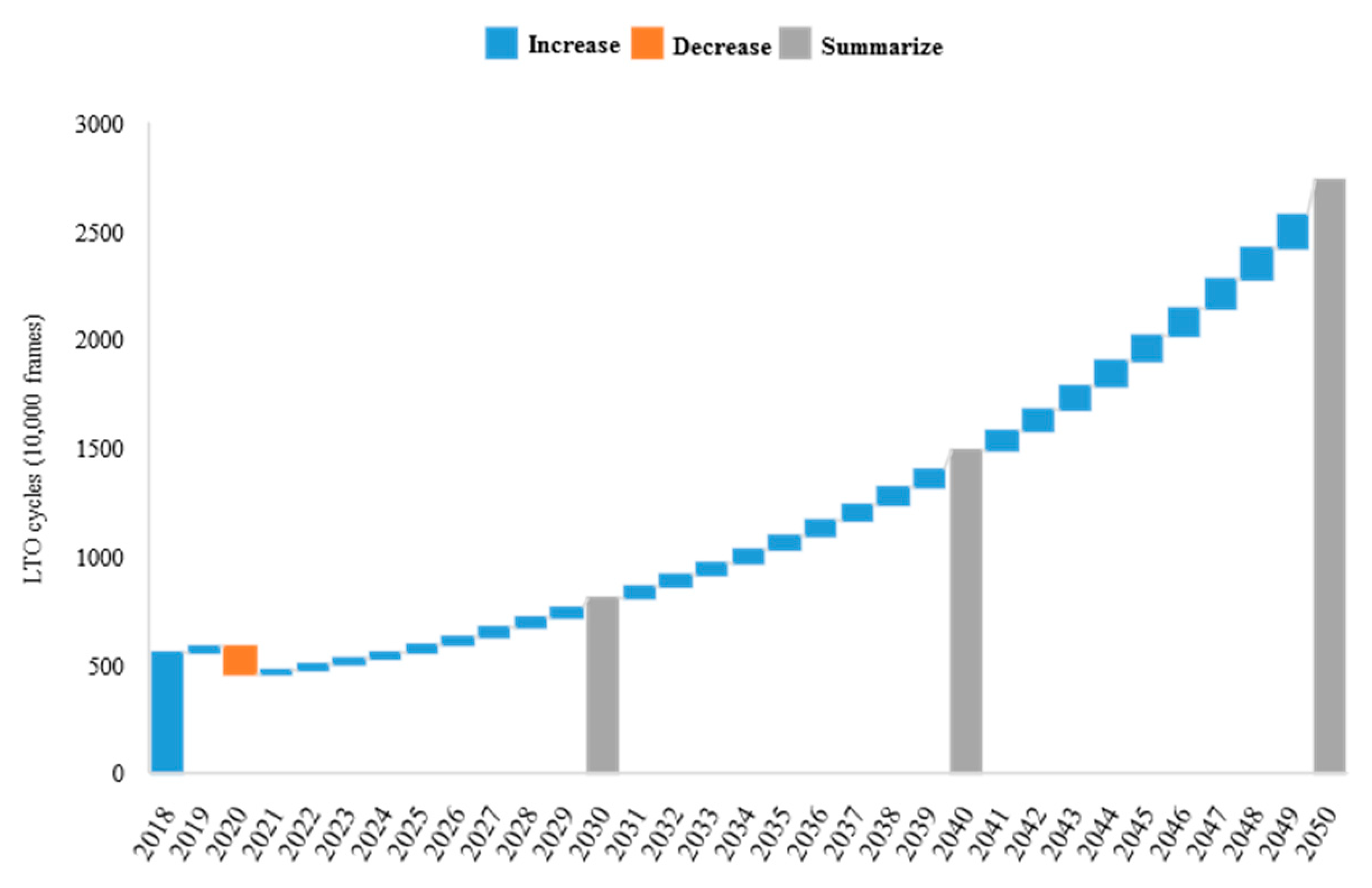 Sustainability 15 07082 g010