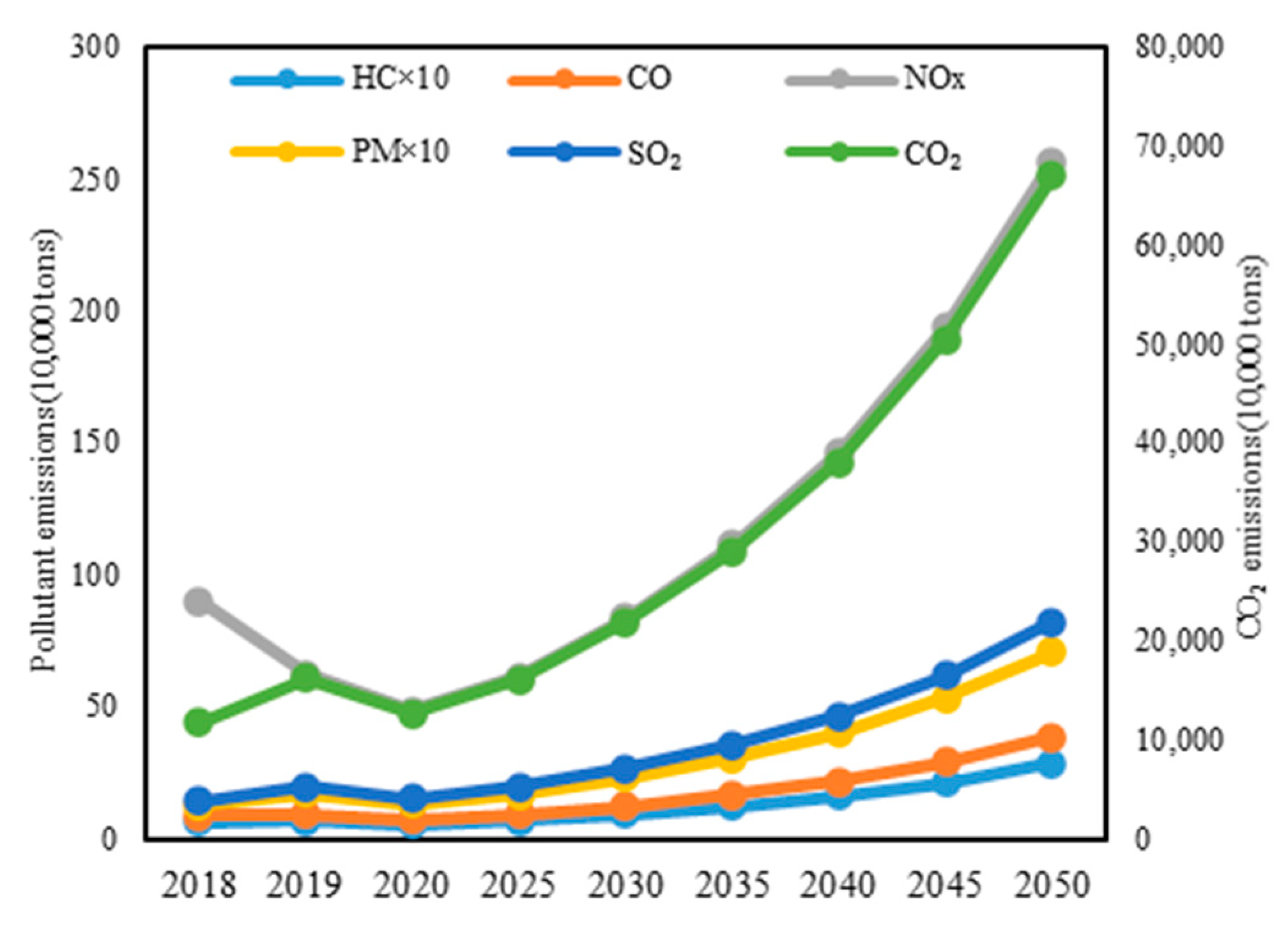 Sustainability 15 07082 g011