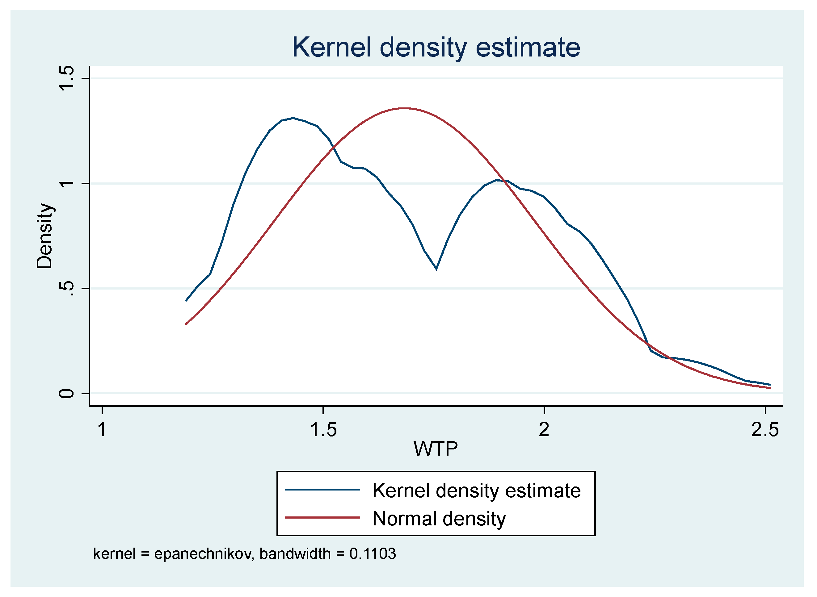 Sustainability 15 07083 g002