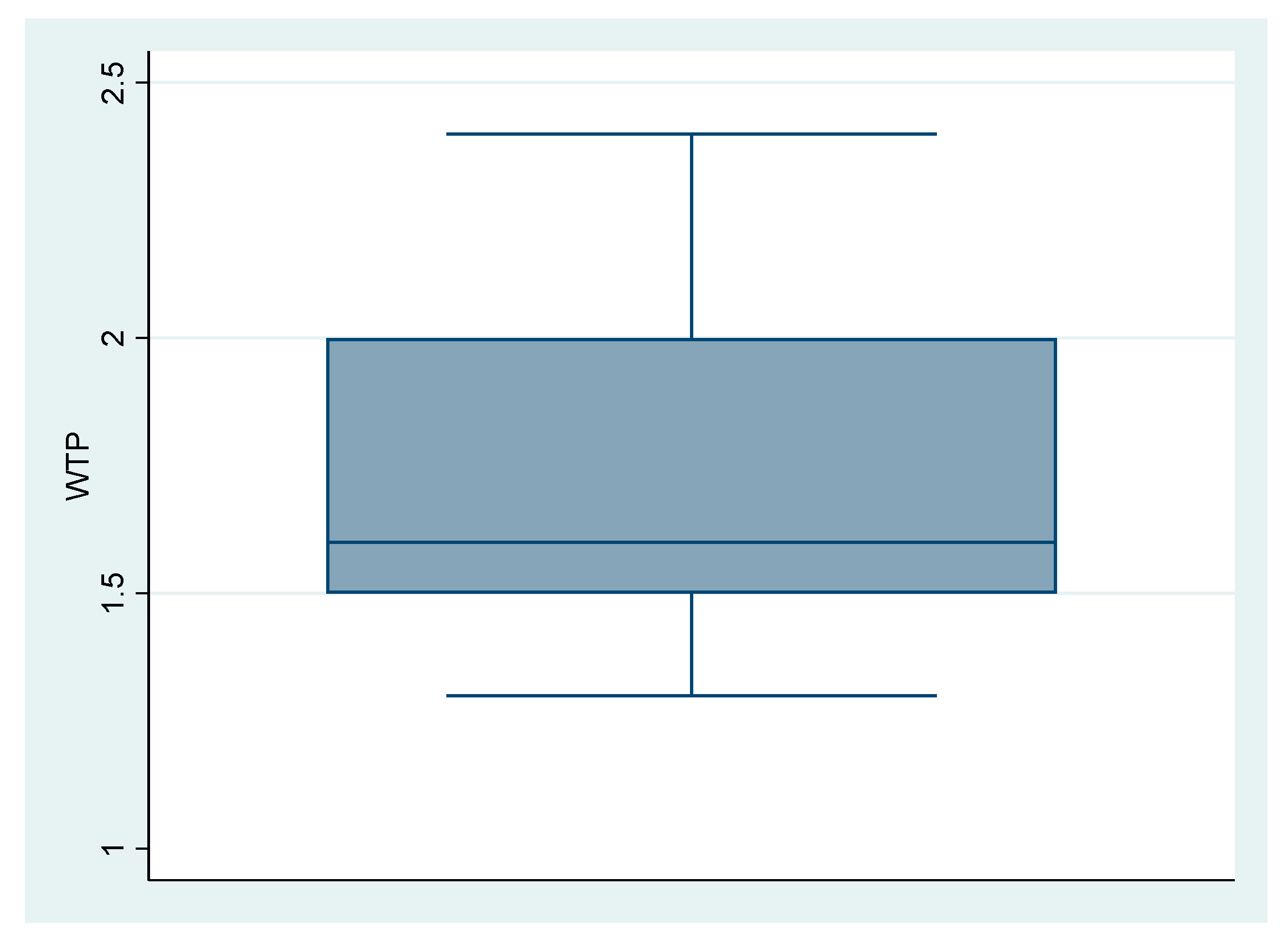 Sustainability 15 07083 g003