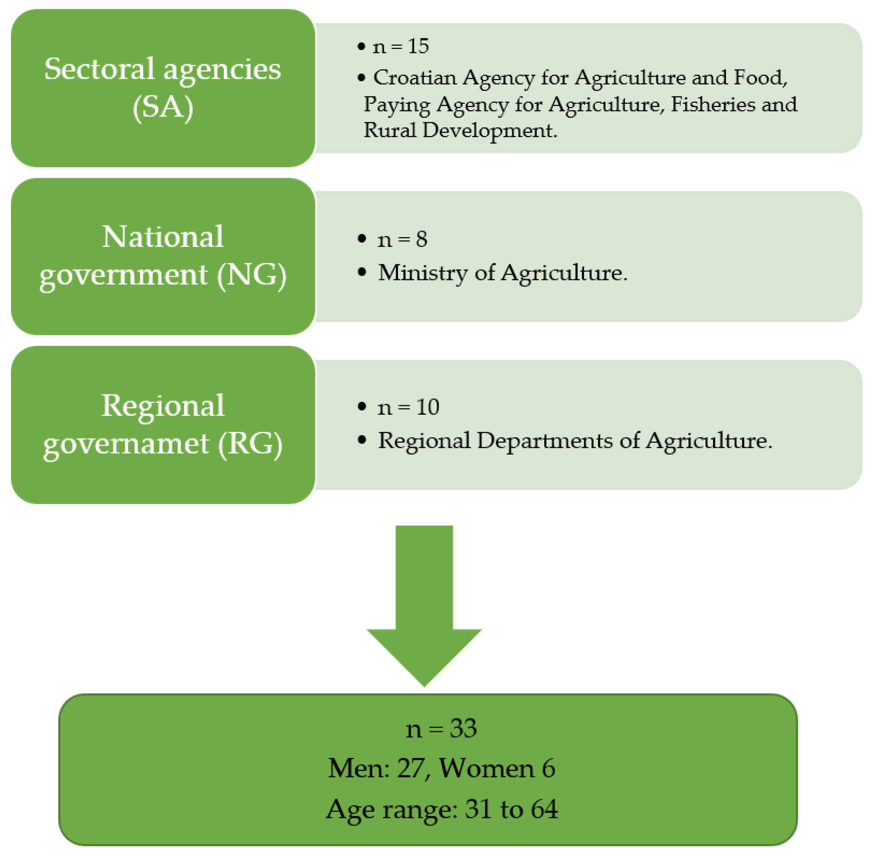 Sustainability 15 07085 g003