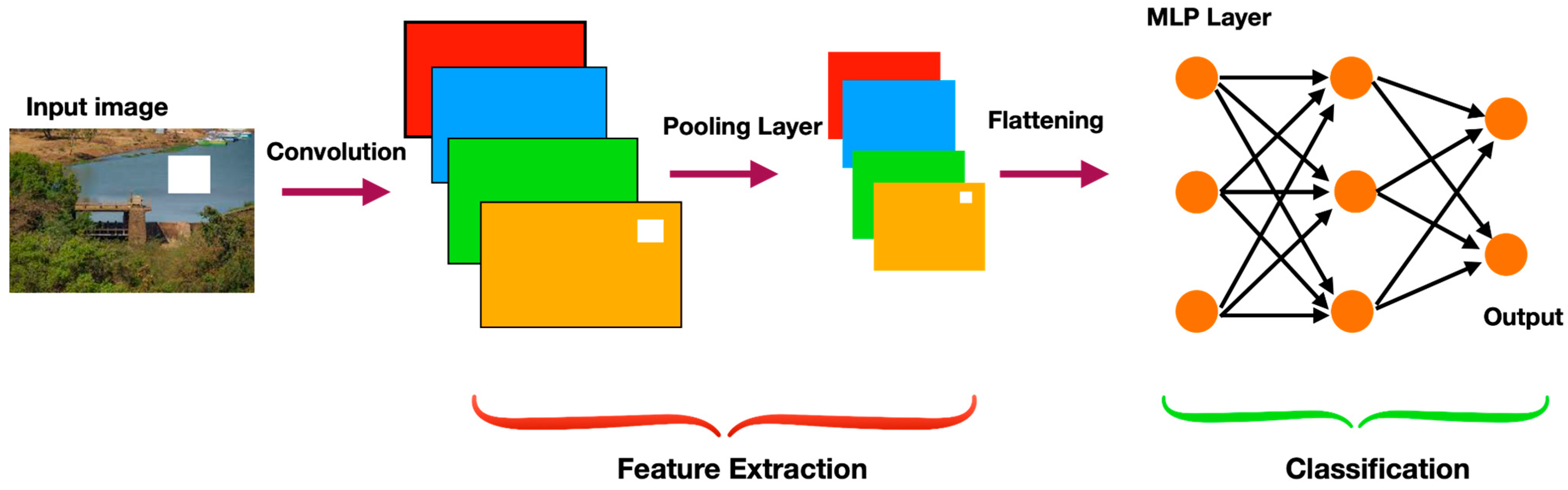 Solar energy prediction deals using machine learning