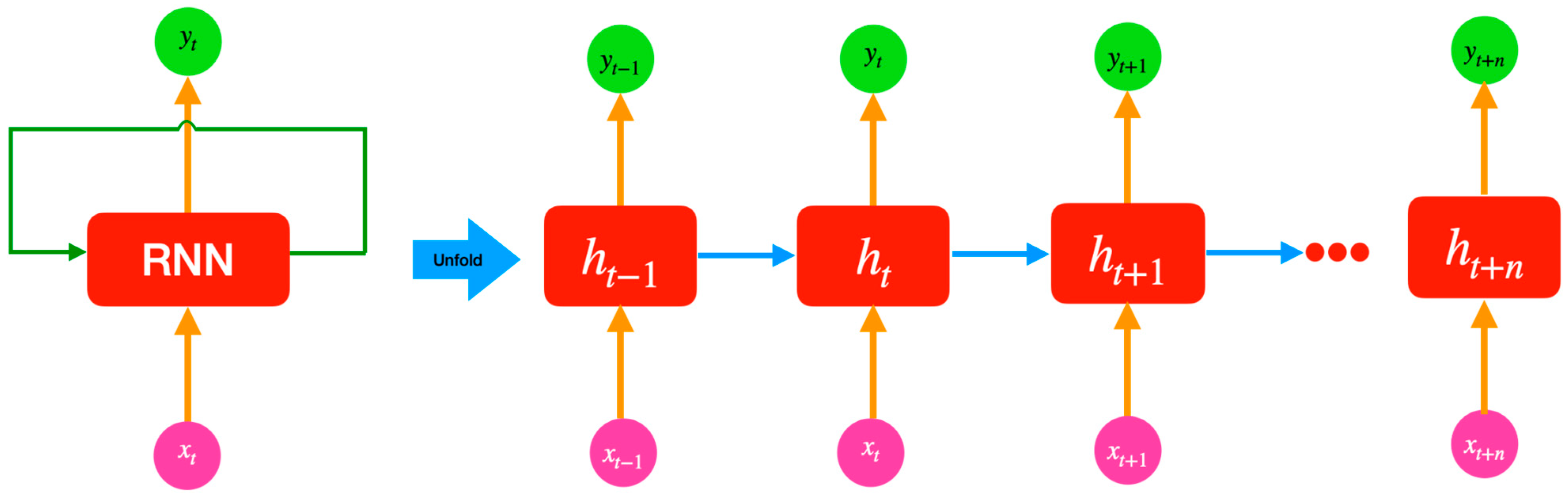 Sustainability 15 07087 g004