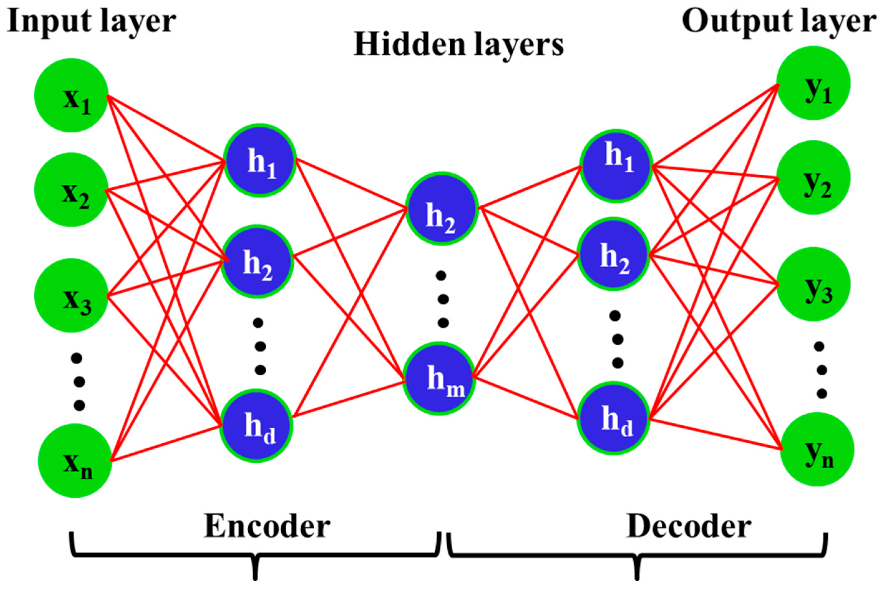 Forecasting Renewable Energy Generation with Machine Learning and Deep ...