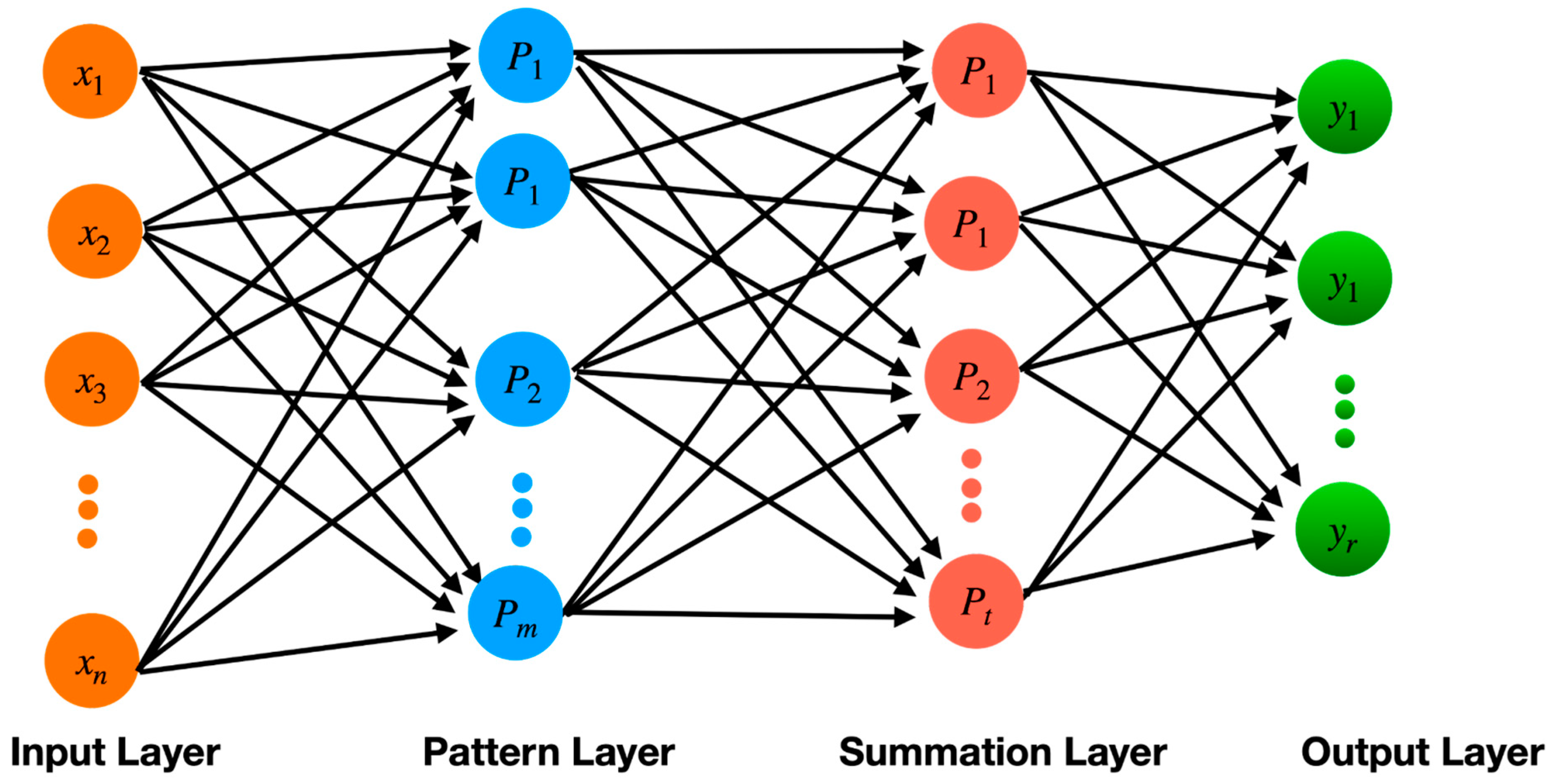 Sustainability 15 07087 g009
