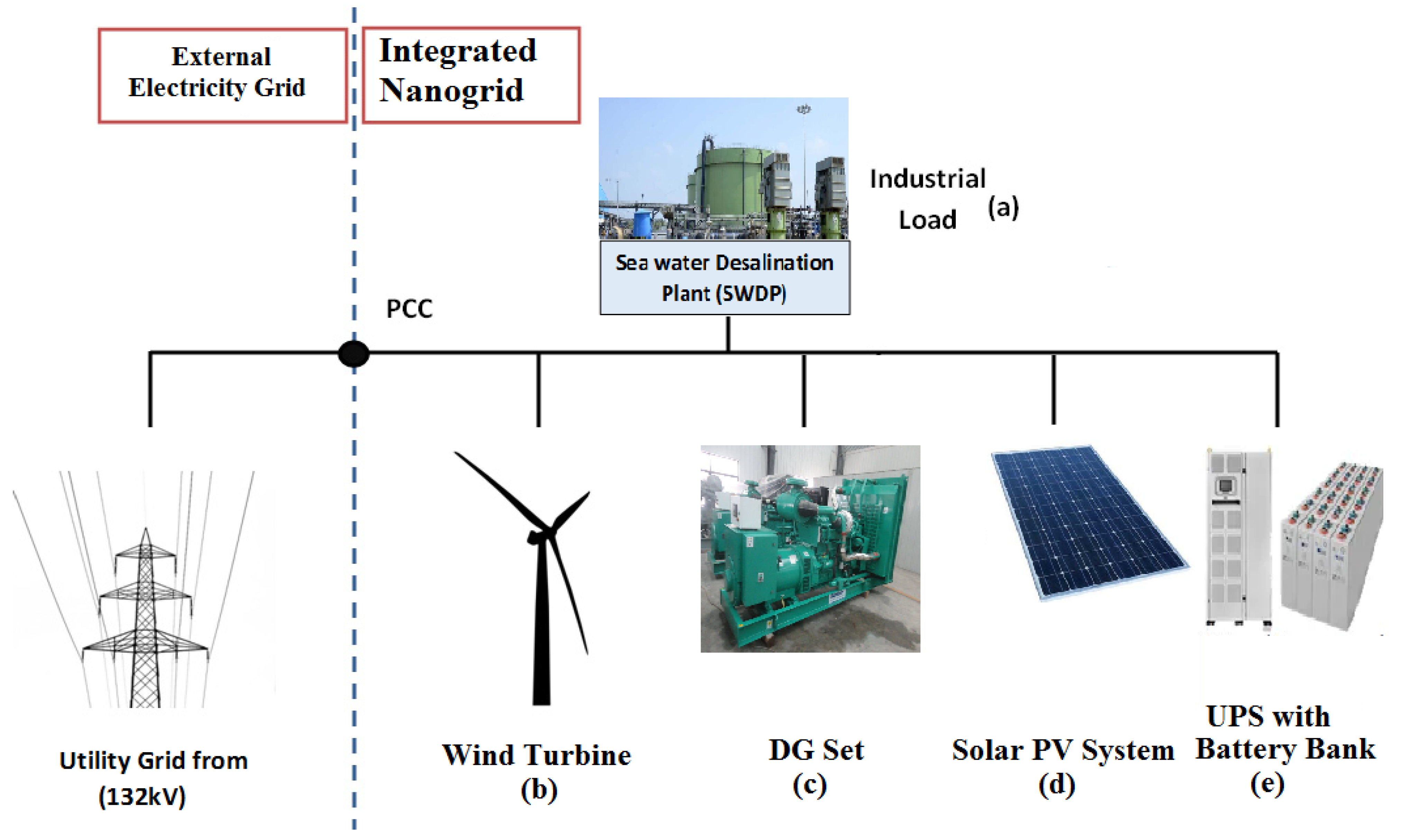 Sustainability 15 07088 g001