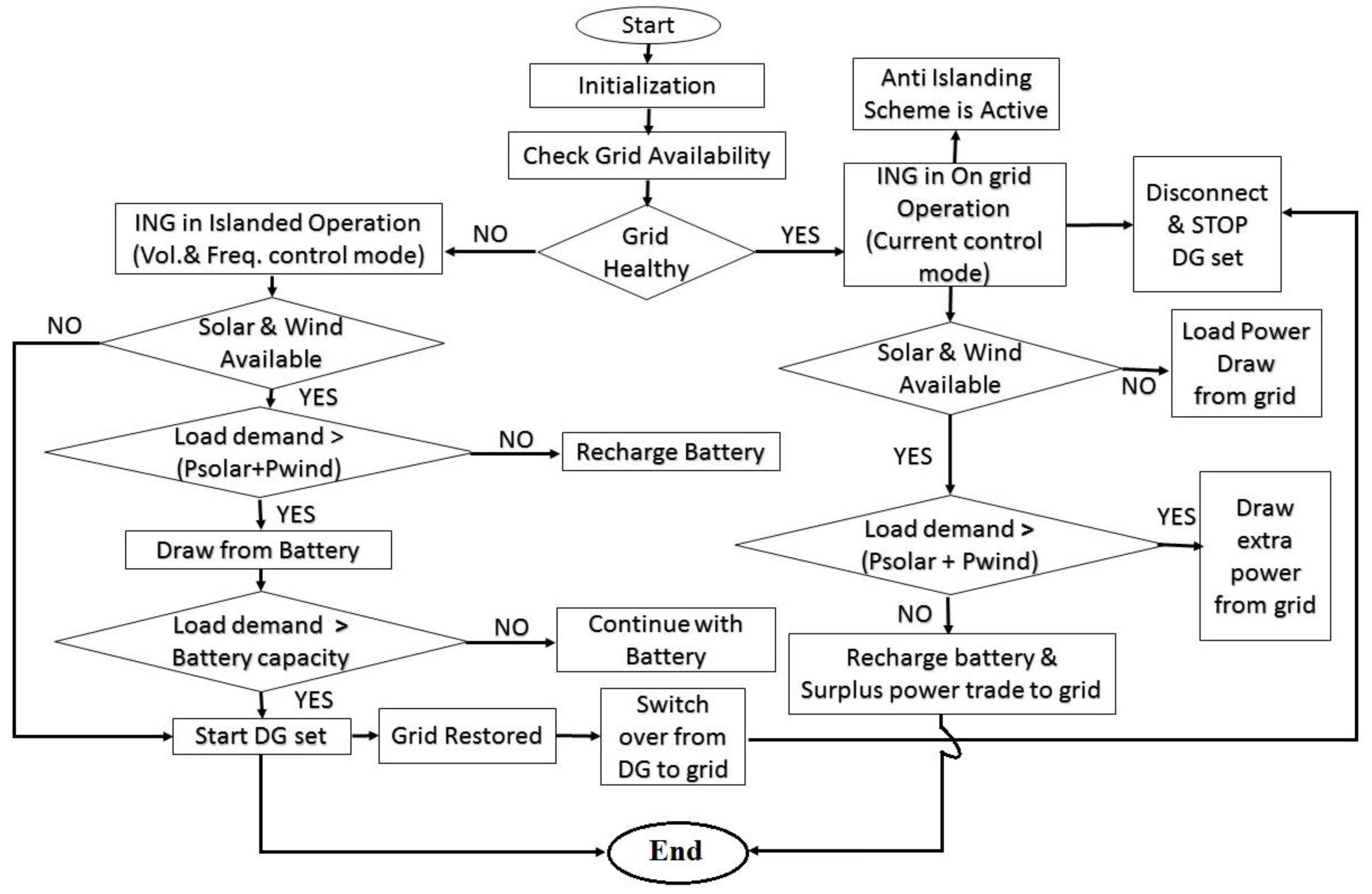 Sustainability 15 07088 g005