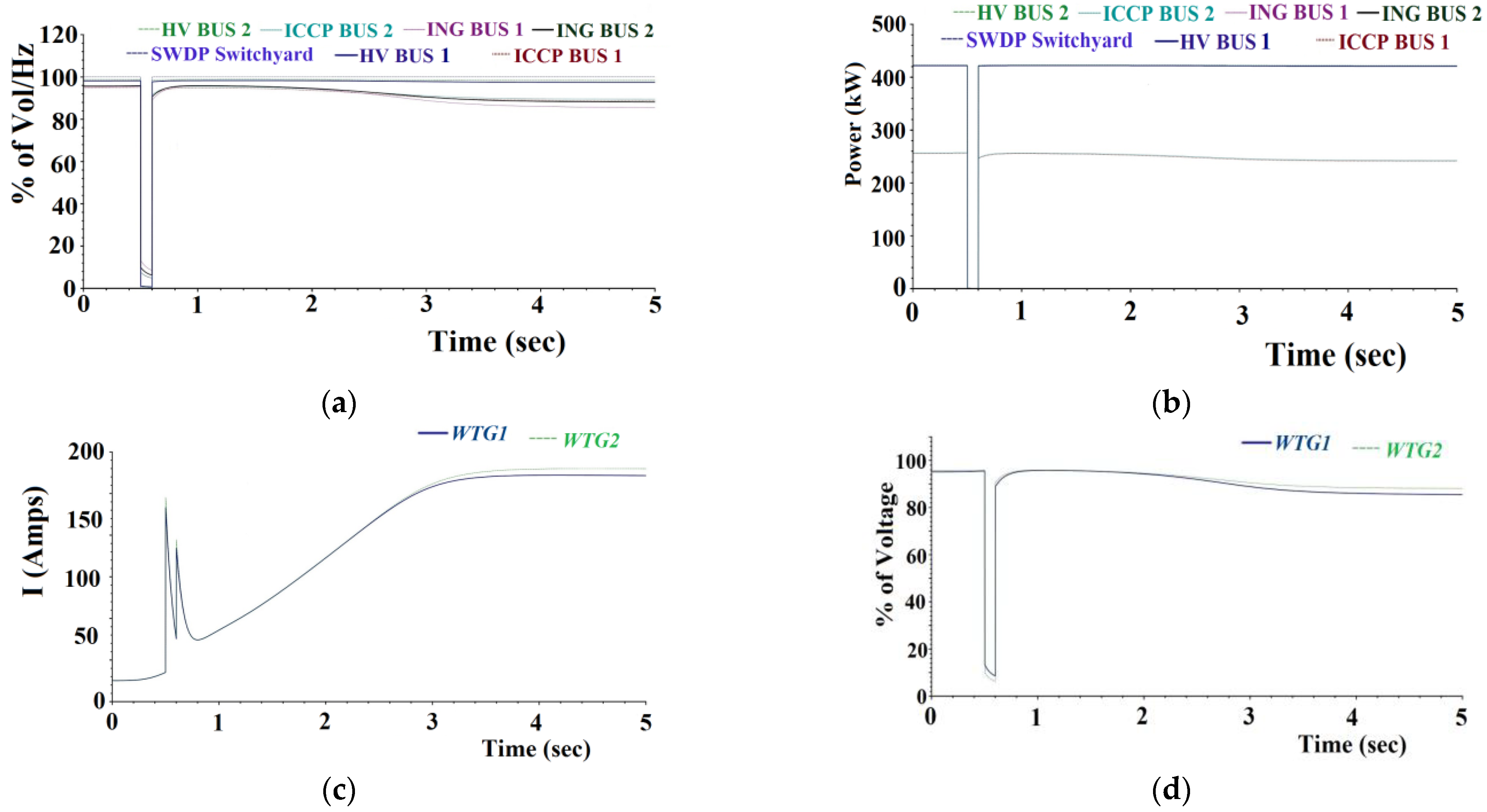 Sustainability 15 07088 g007