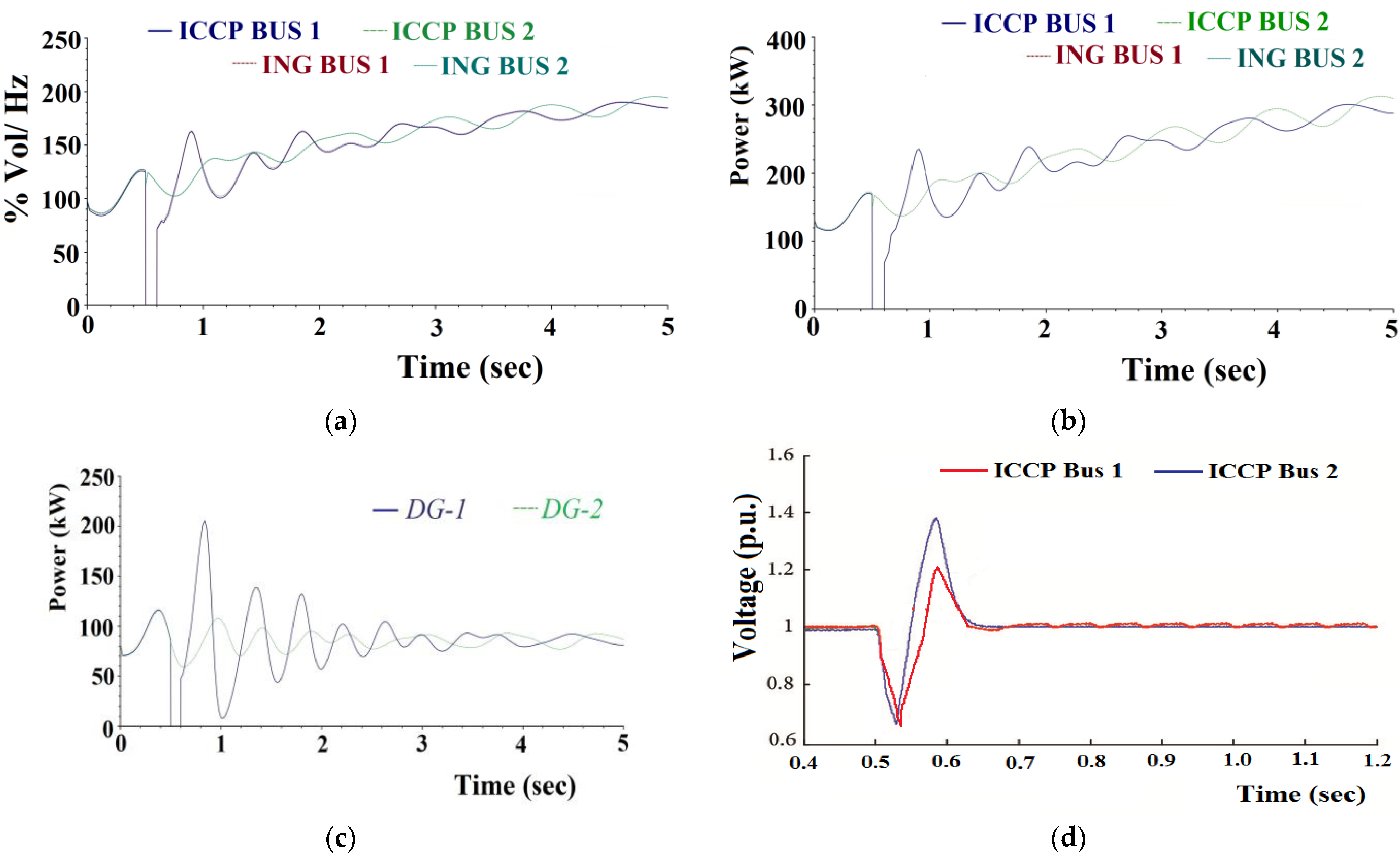 Sustainability 15 07088 g010