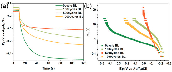 Ultrathin TiO2 Blocking Layers via Atomic Layer Deposition toward High ...