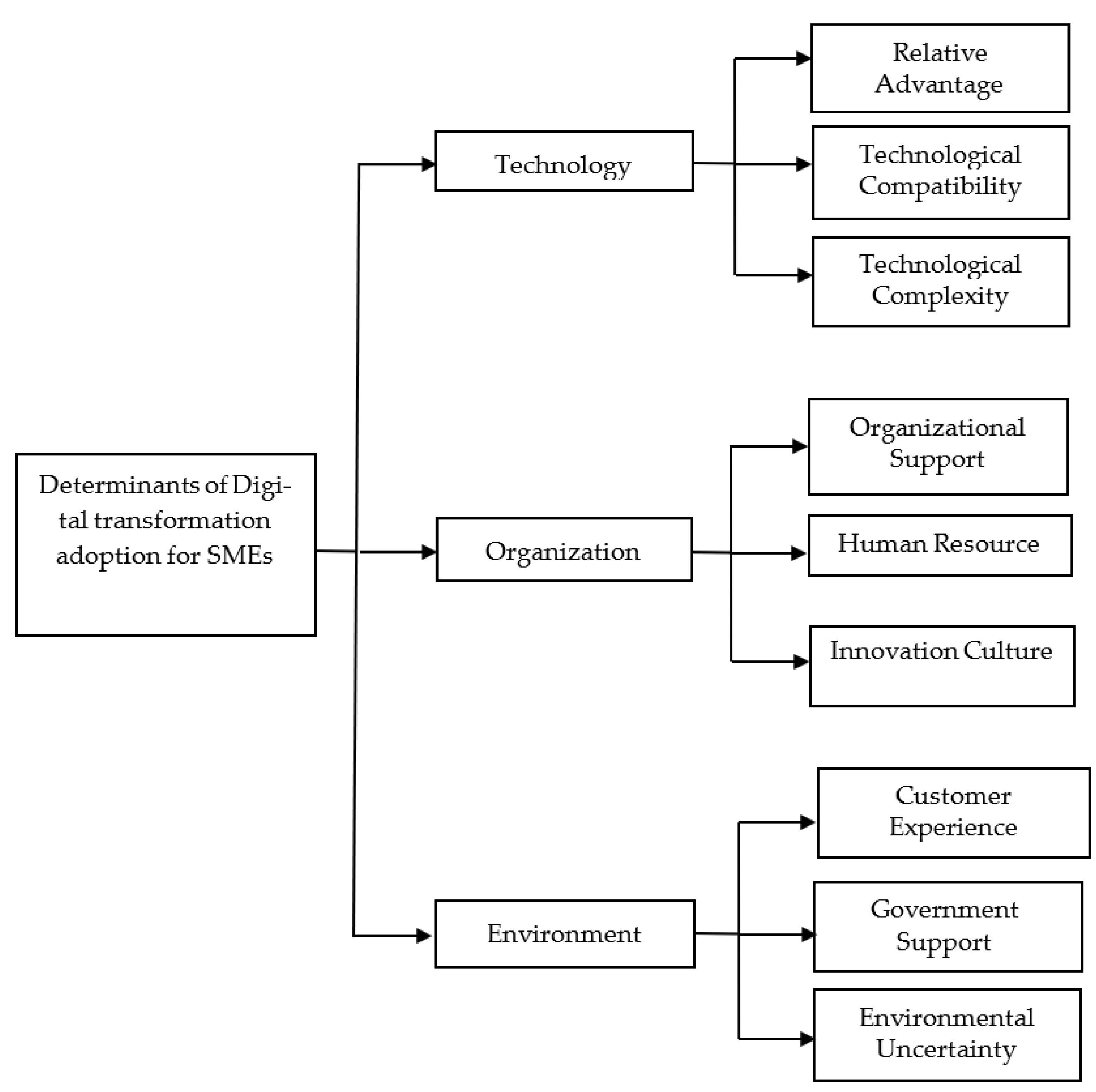Sustainability 15 07093 g001 Sustainability 15 07093 g001
