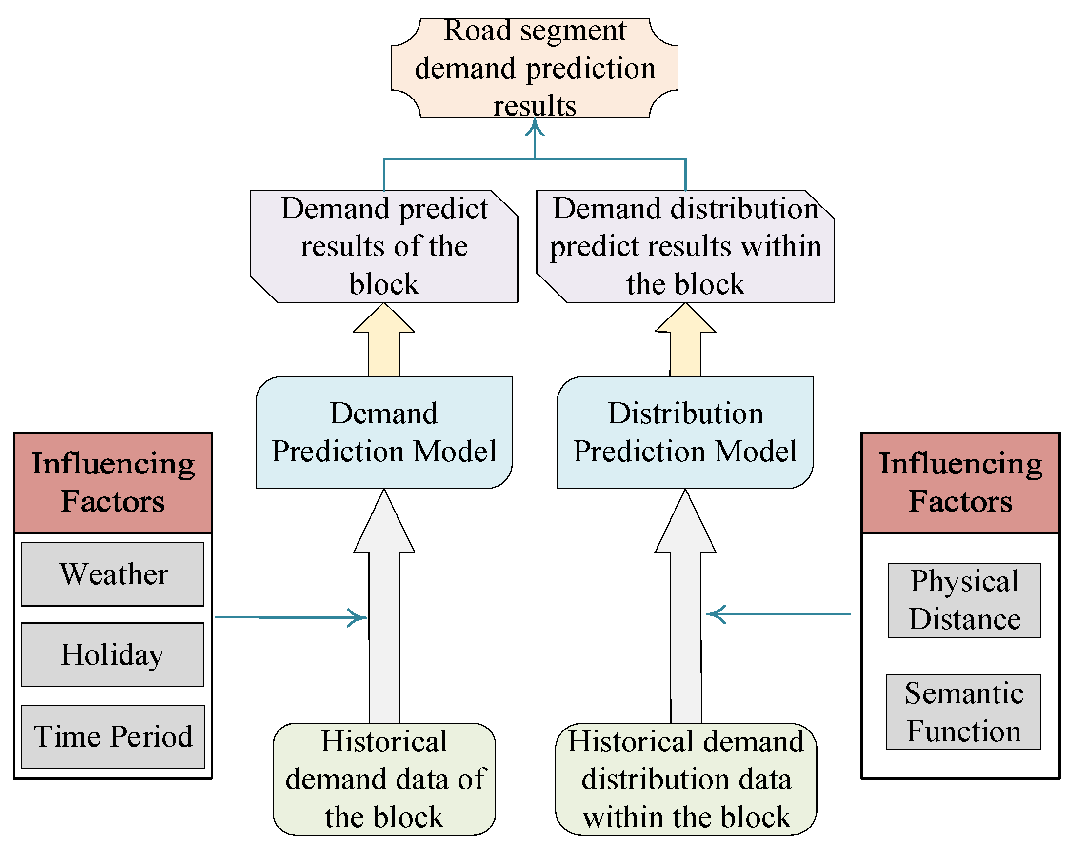 Sustainability 15 07096 g001 Sustainability 15 07096 g001