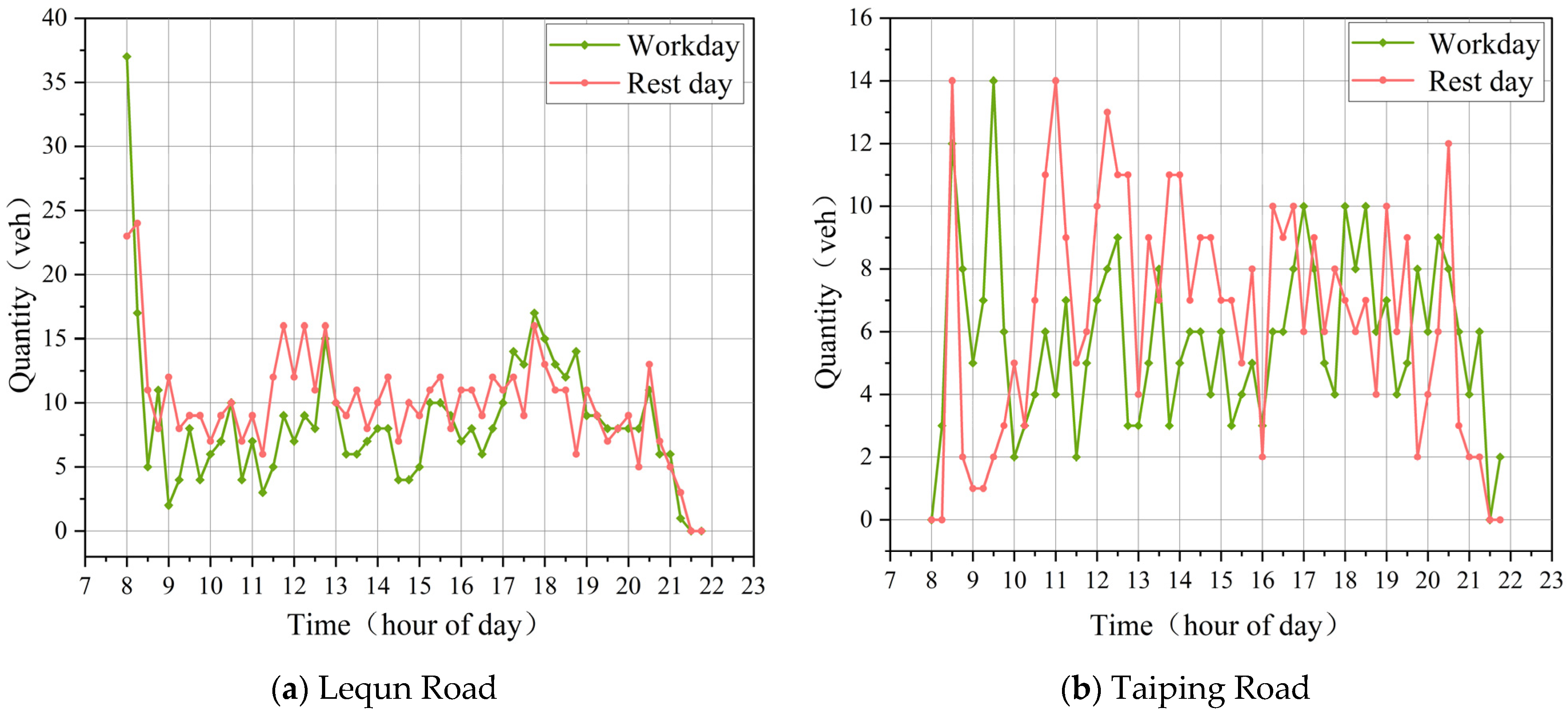 Sustainability 15 07096 g003 Sustainability 15 07096 g003