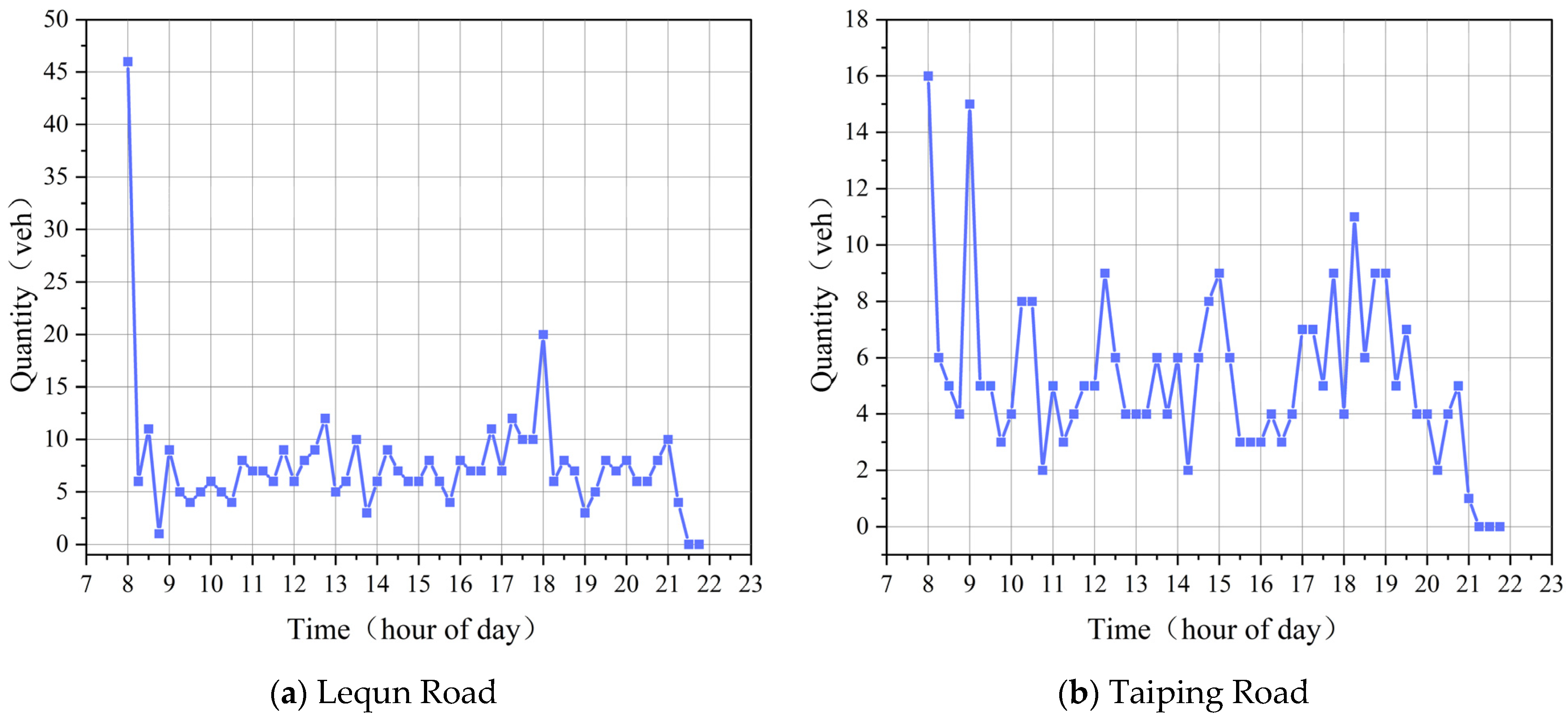 Sustainability 15 07096 g004 Sustainability 15 07096 g004