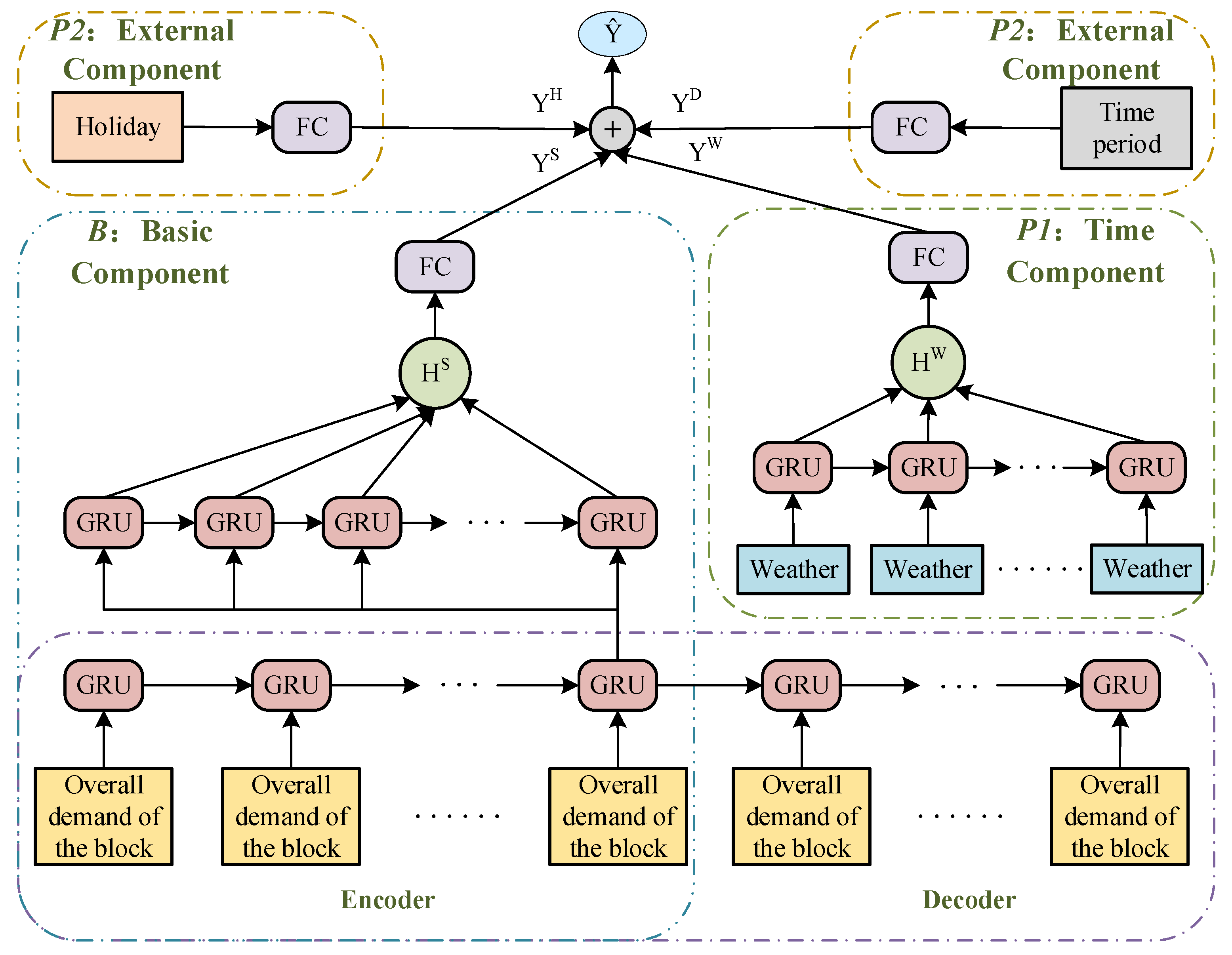 Sustainability 15 07096 g005 Sustainability 15 07096 g005