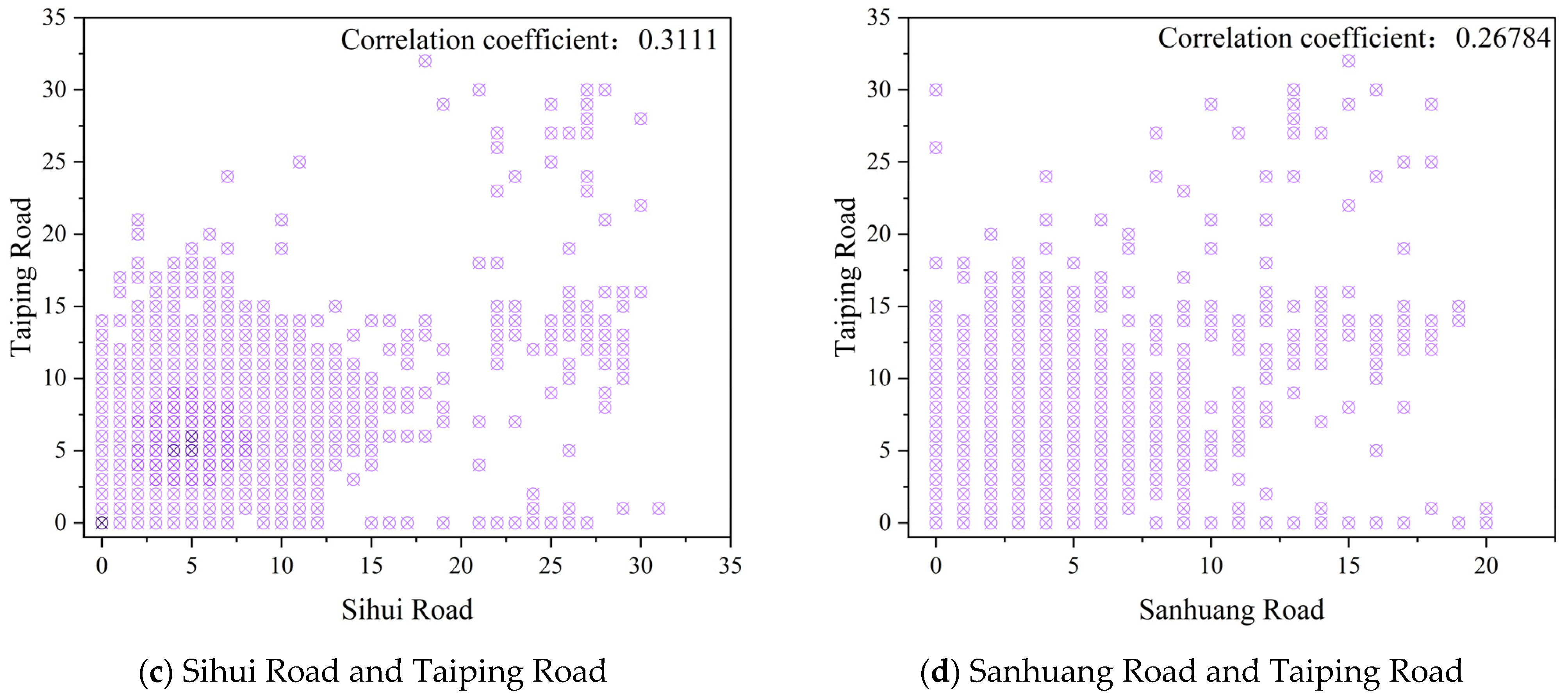 Sustainability 15 07096 g006b Sustainability 15 07096 g006b