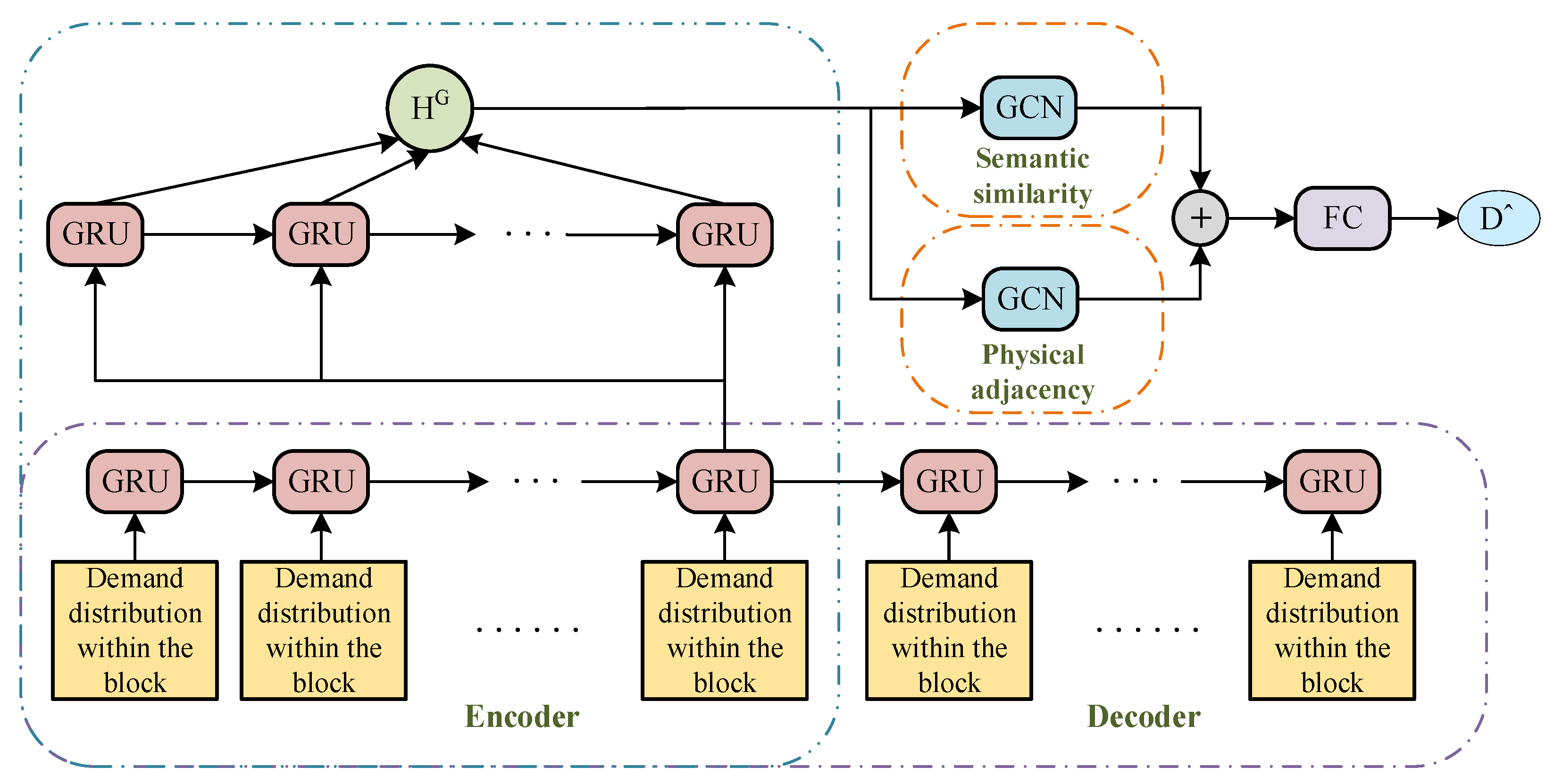 Sustainability 15 07096 g008 Sustainability 15 07096 g008