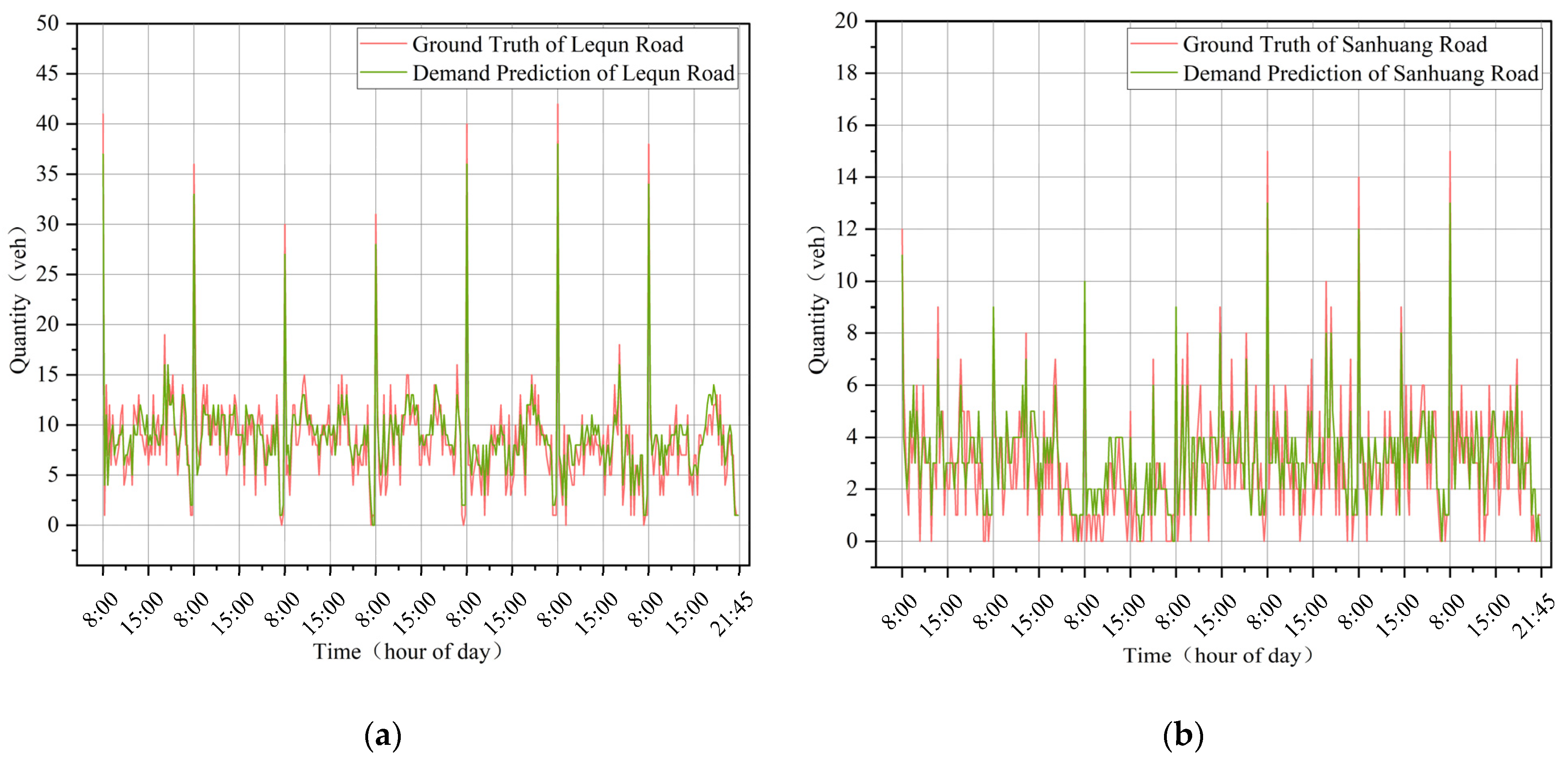 Sustainability 15 07096 g011a Sustainability 15 07096 g011a