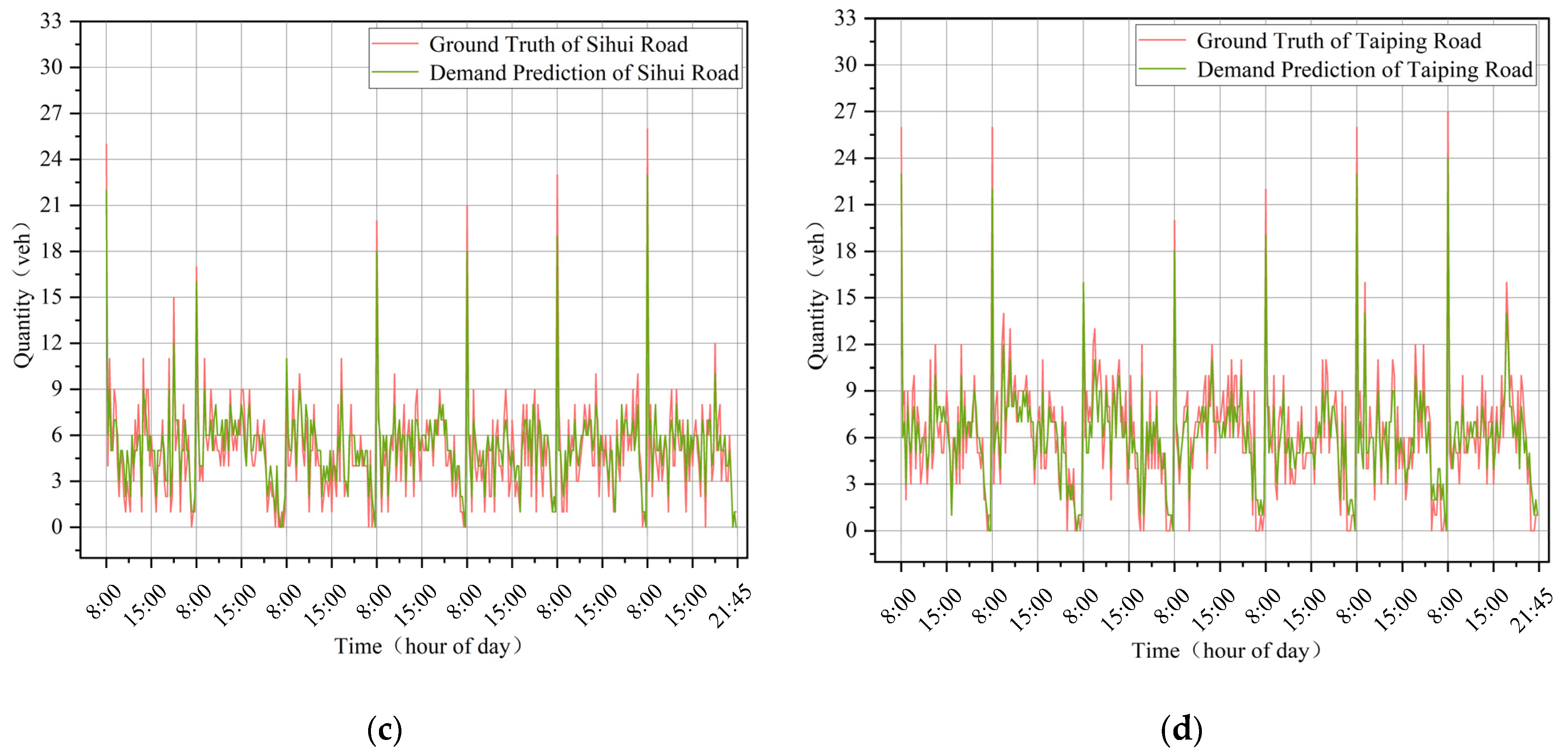 Sustainability 15 07096 g011b Sustainability 15 07096 g011b