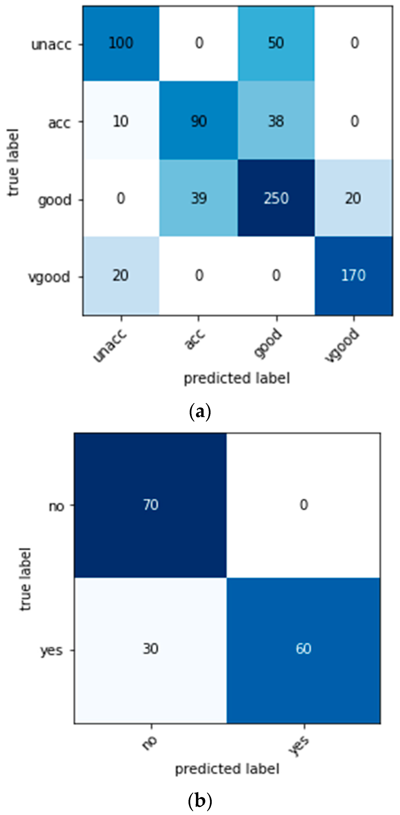 Sustainability | Free Full-Text | Adversarial Approaches to Tackle ...