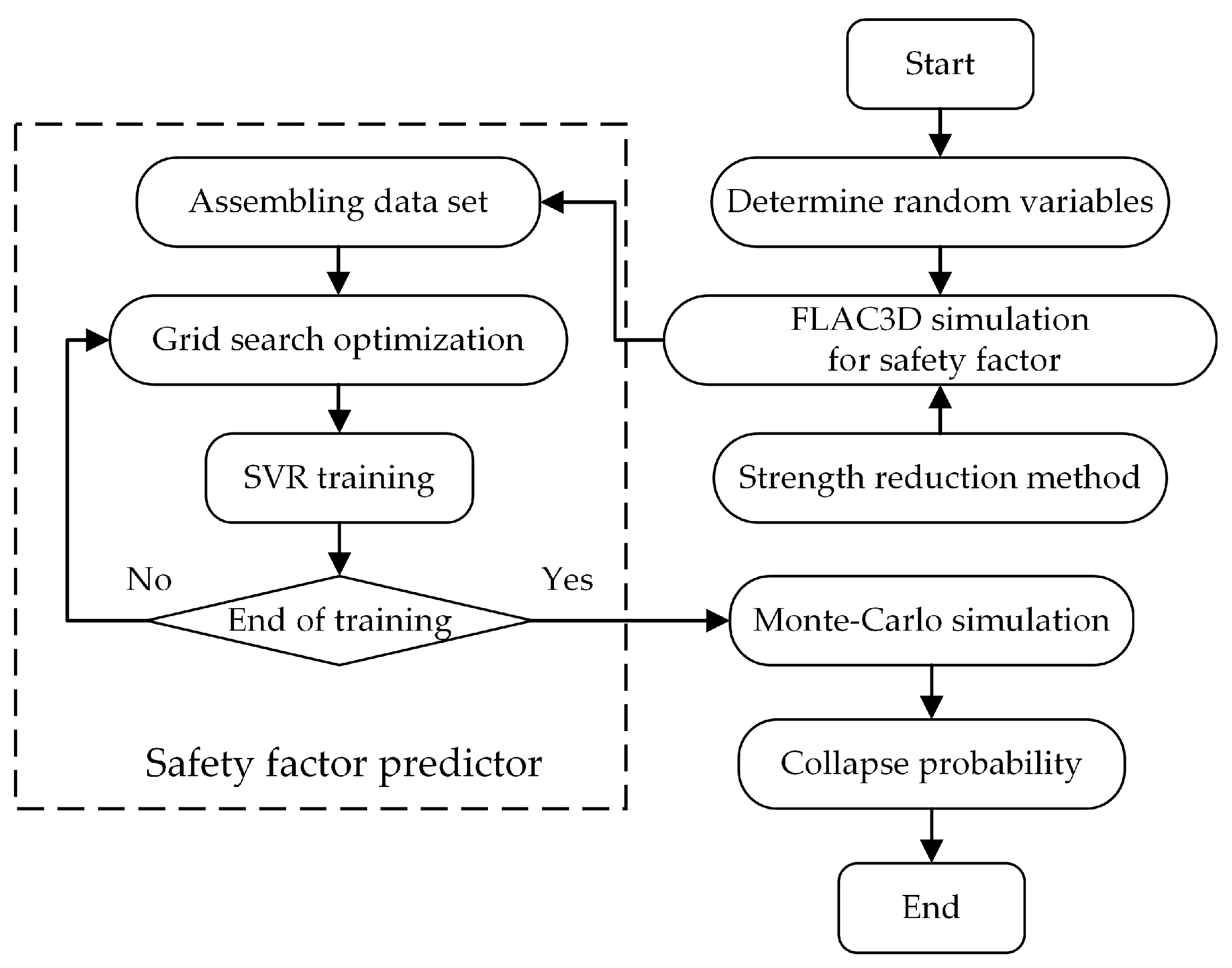 Sustainability 15 07098 g002