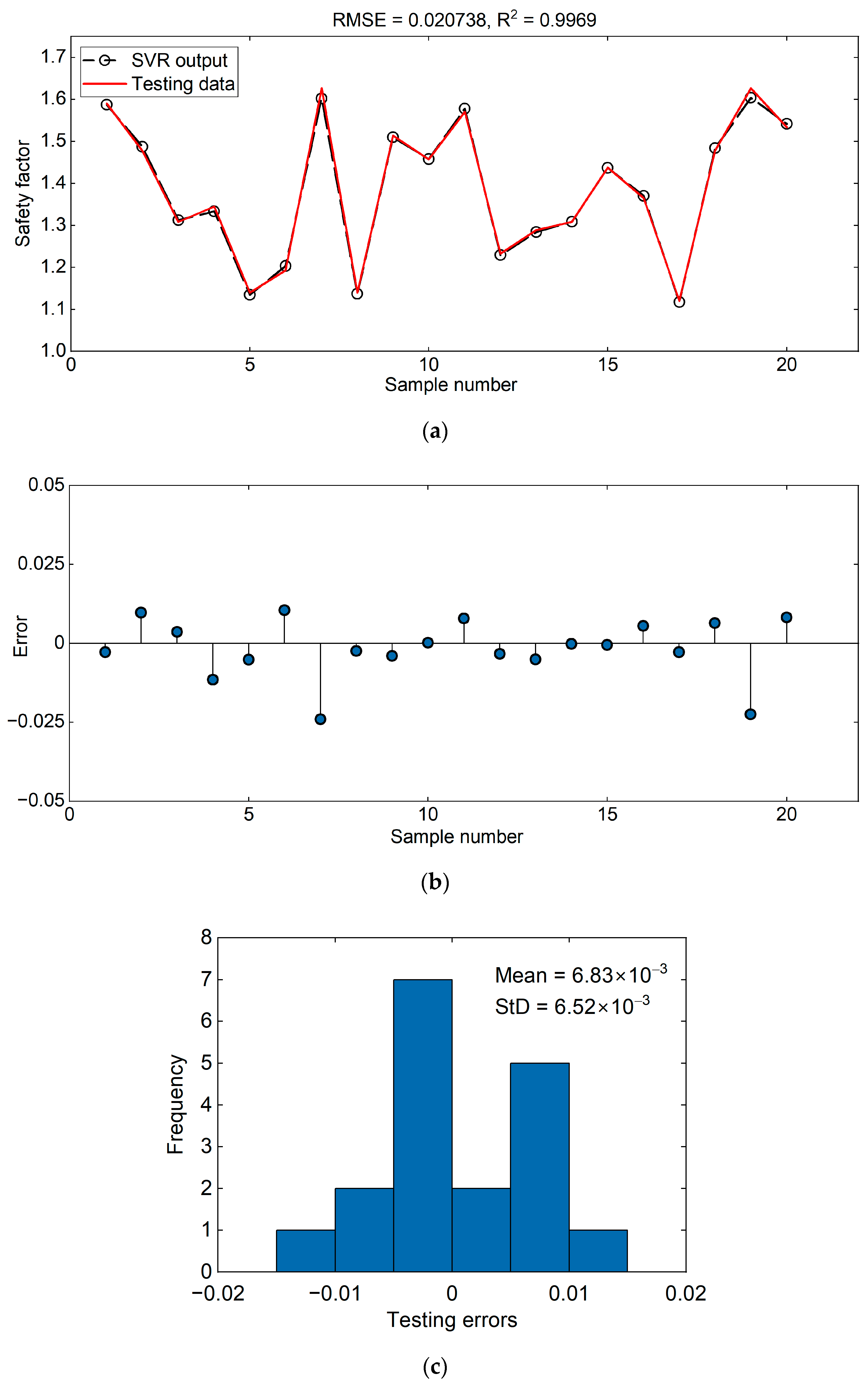 Sustainability 15 07098 g018