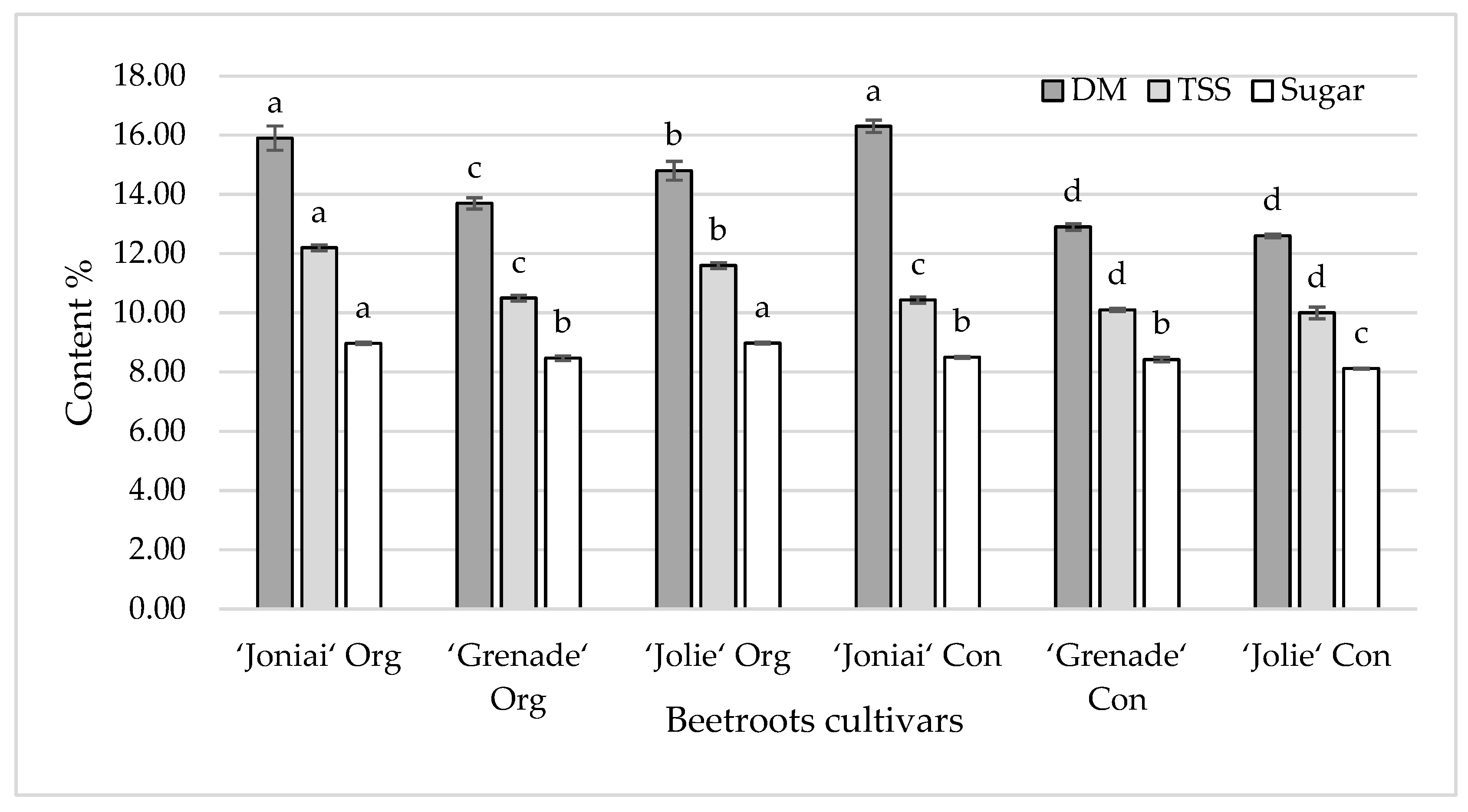 Sustainability 15 07102 g002