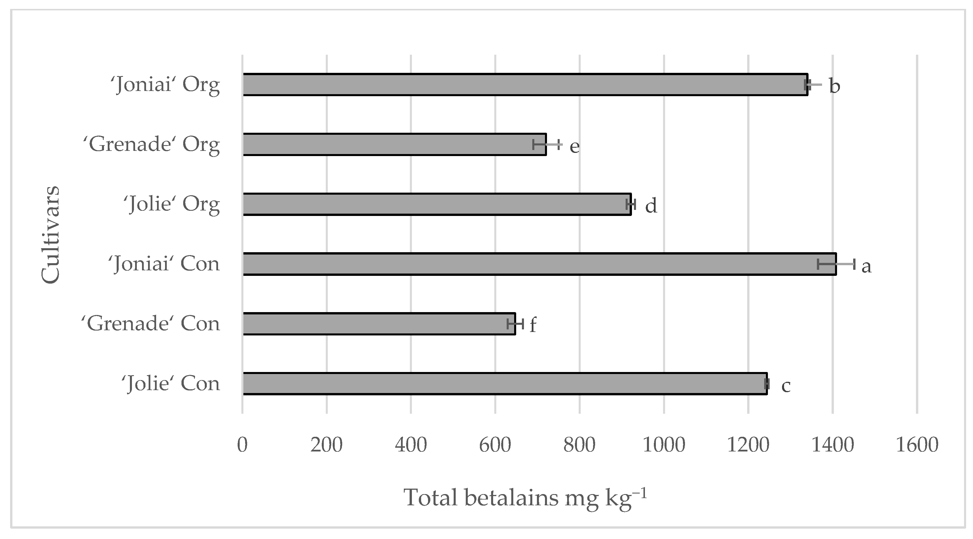 Sustainability 15 07102 g003