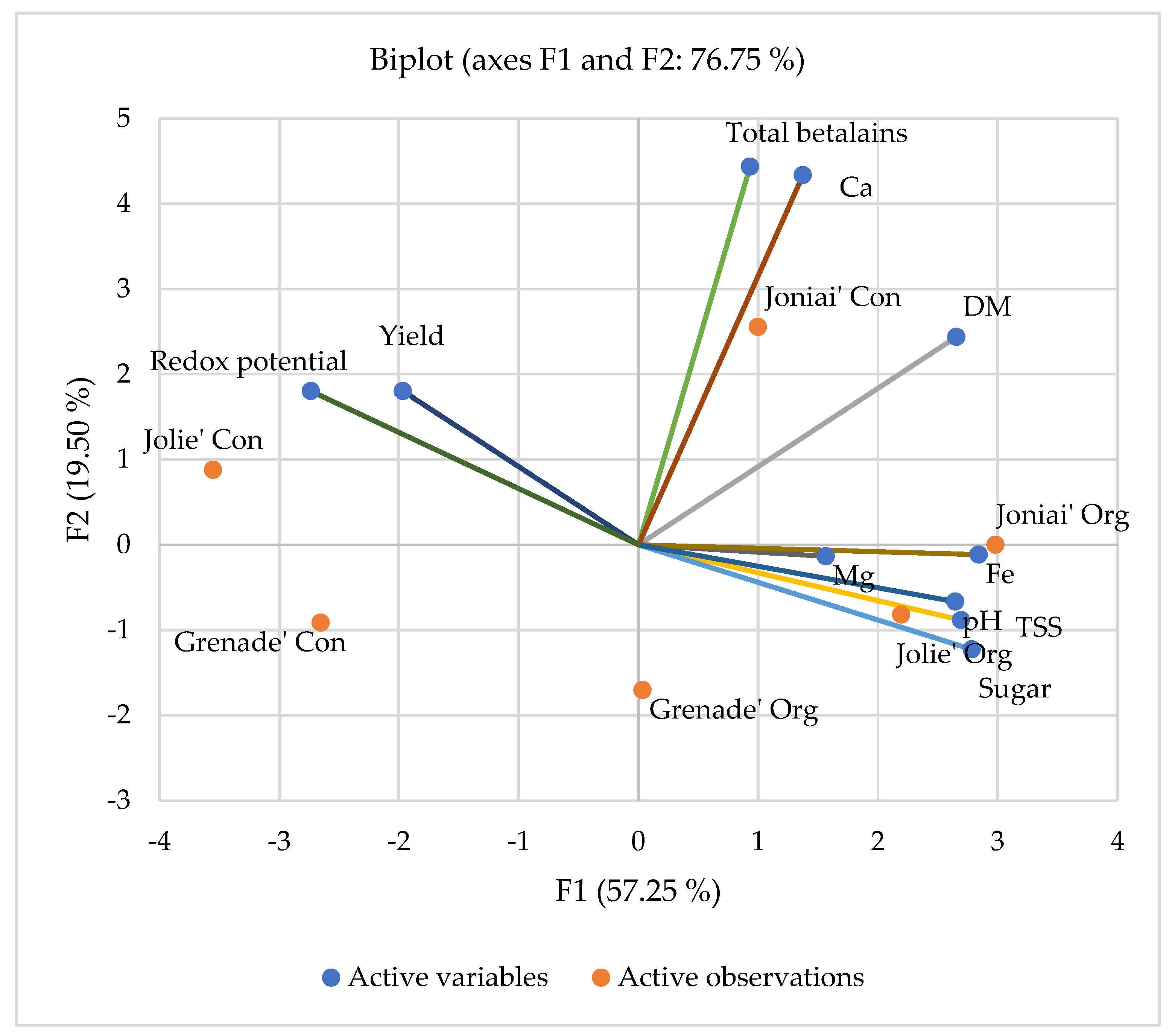 Sustainability 15 07102 g004