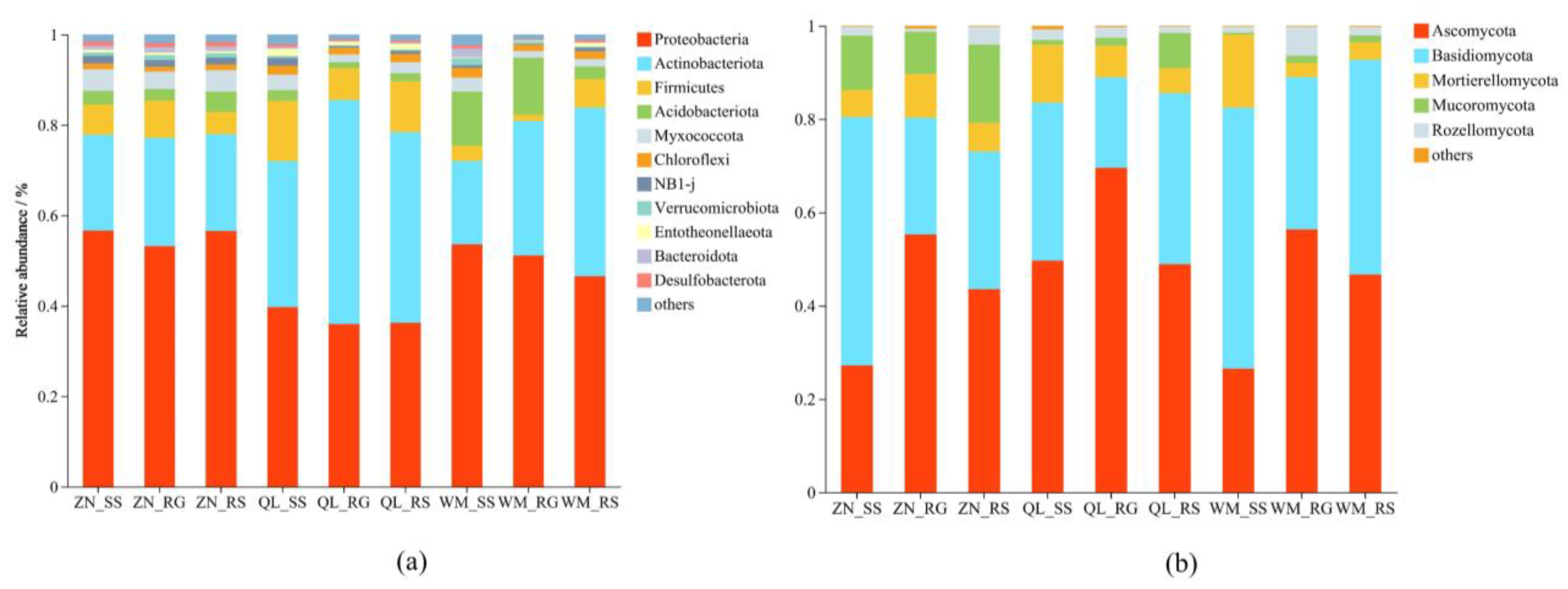 Sustainability 15 07104 g006 Sustainability 15 07104 g006